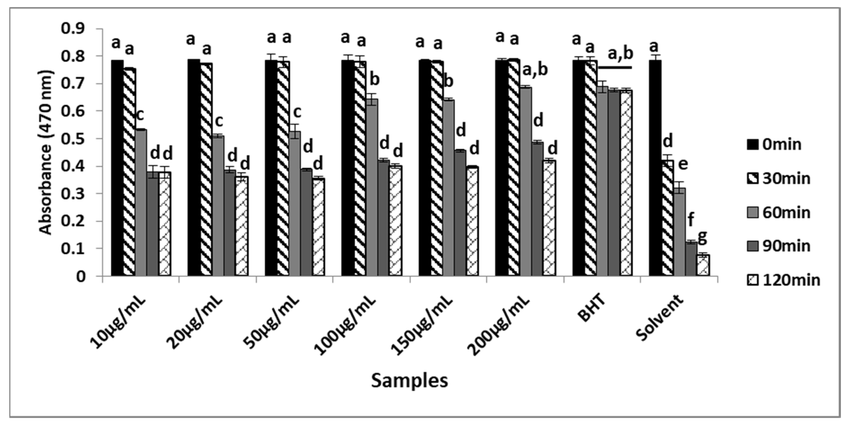 Plants 12 03080 g002