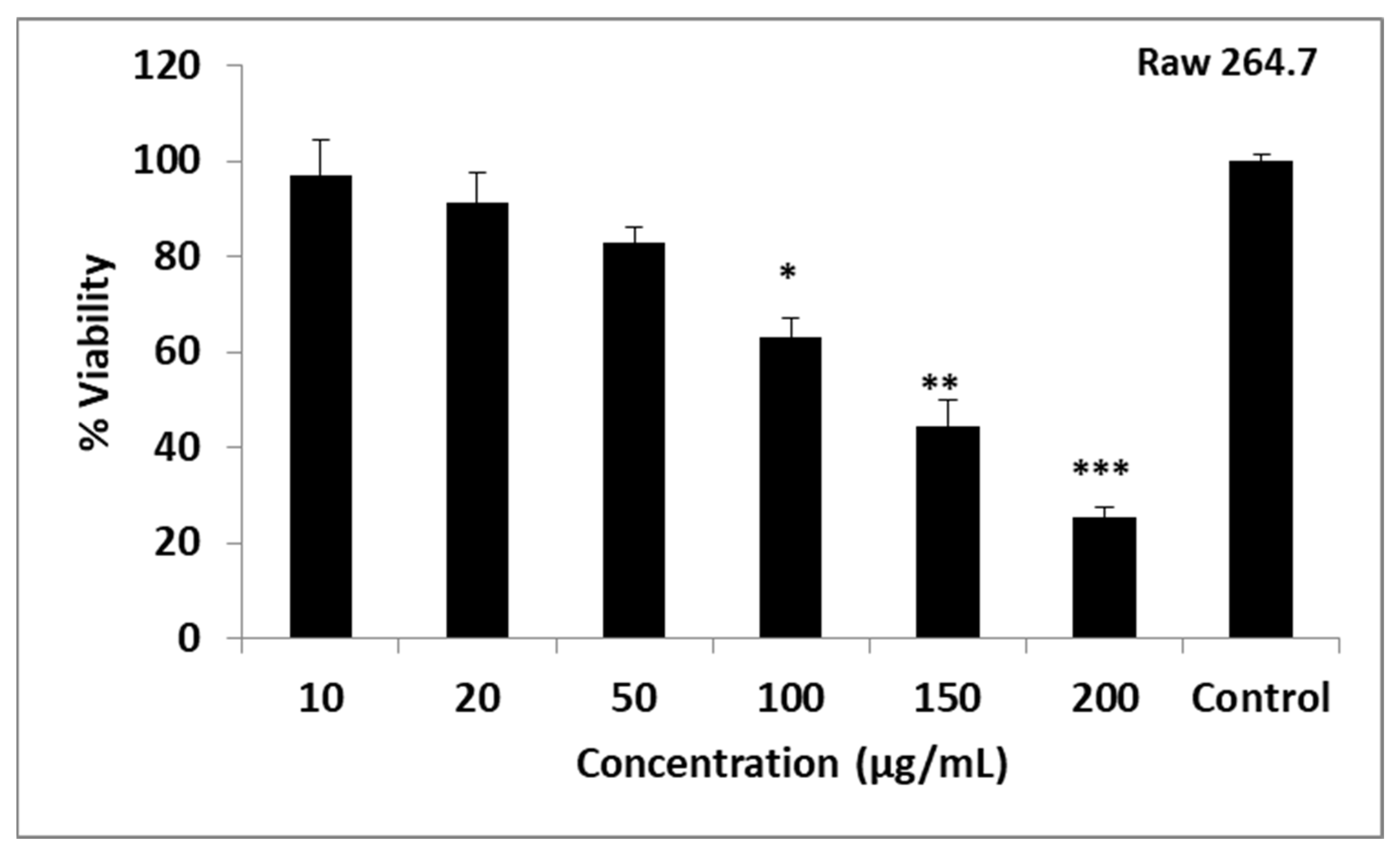Plants 12 03080 g004