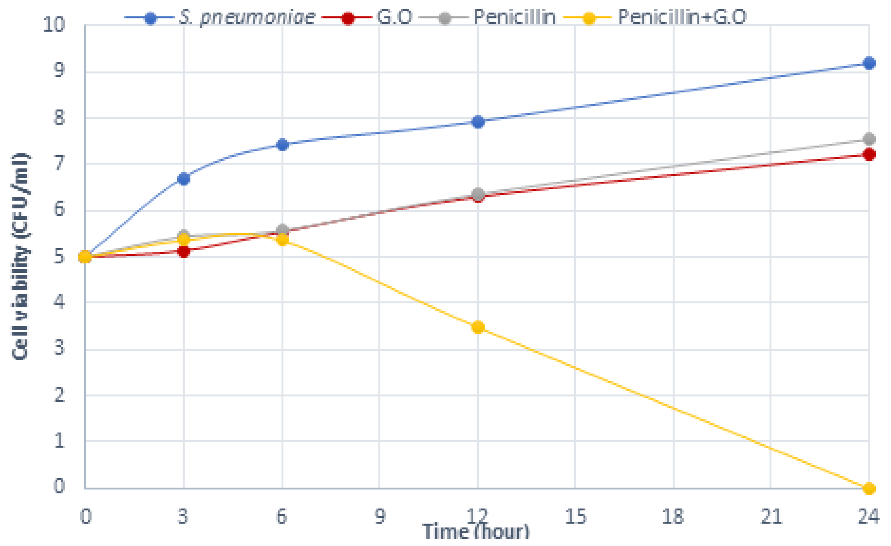 Plants 12 03080 g006