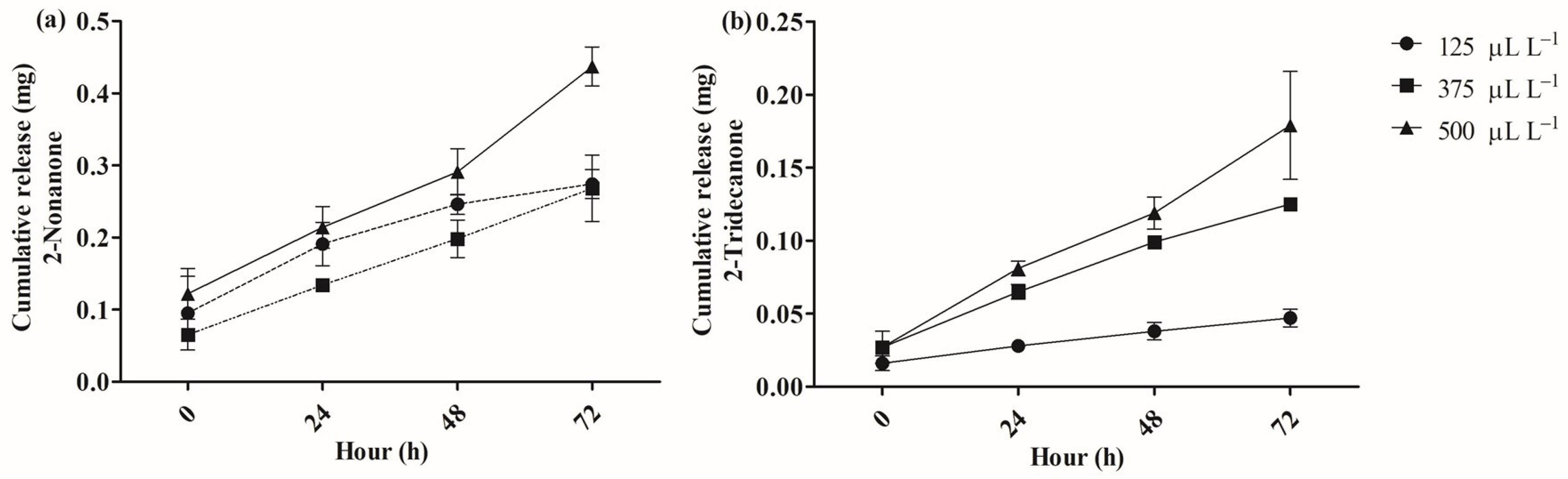 Plants 12 03094 g003