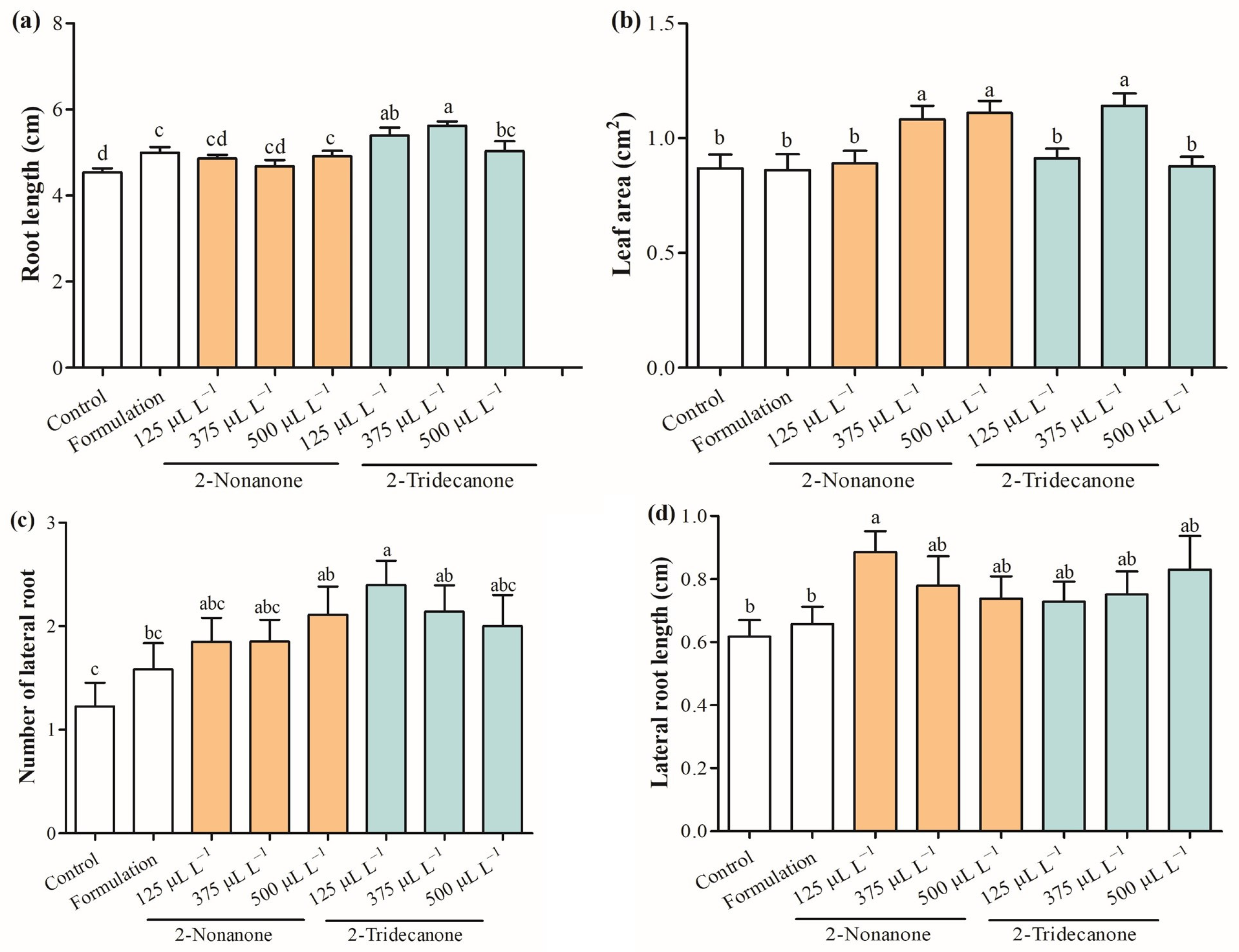 Plants 12 03094 g004