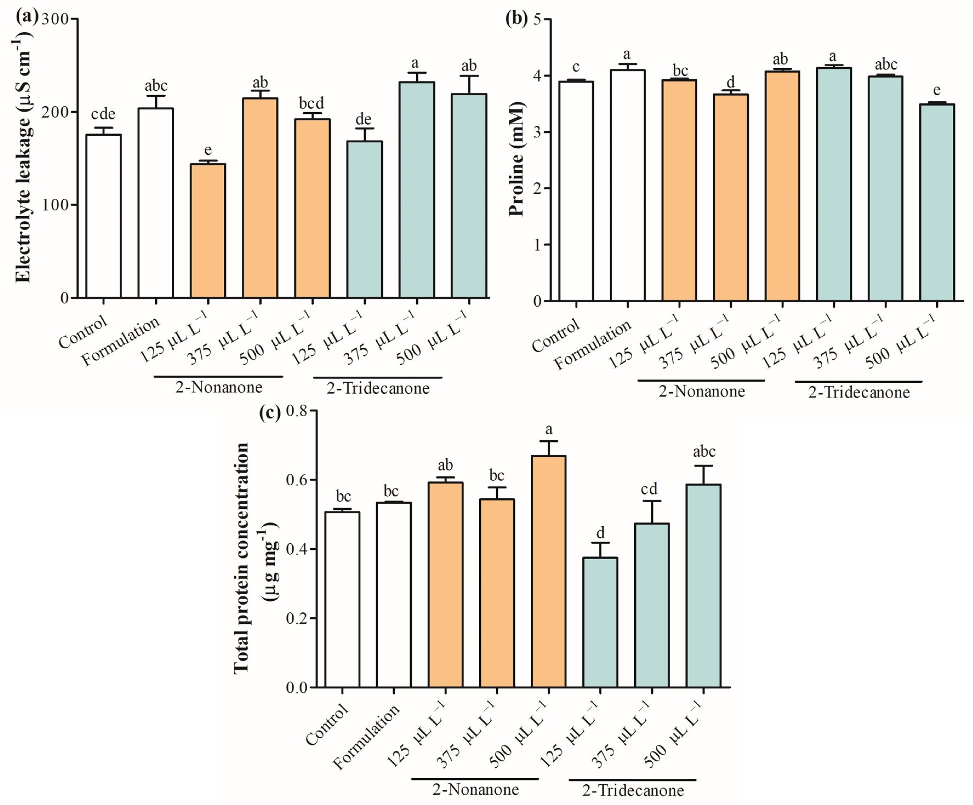 Plants 12 03094 g006