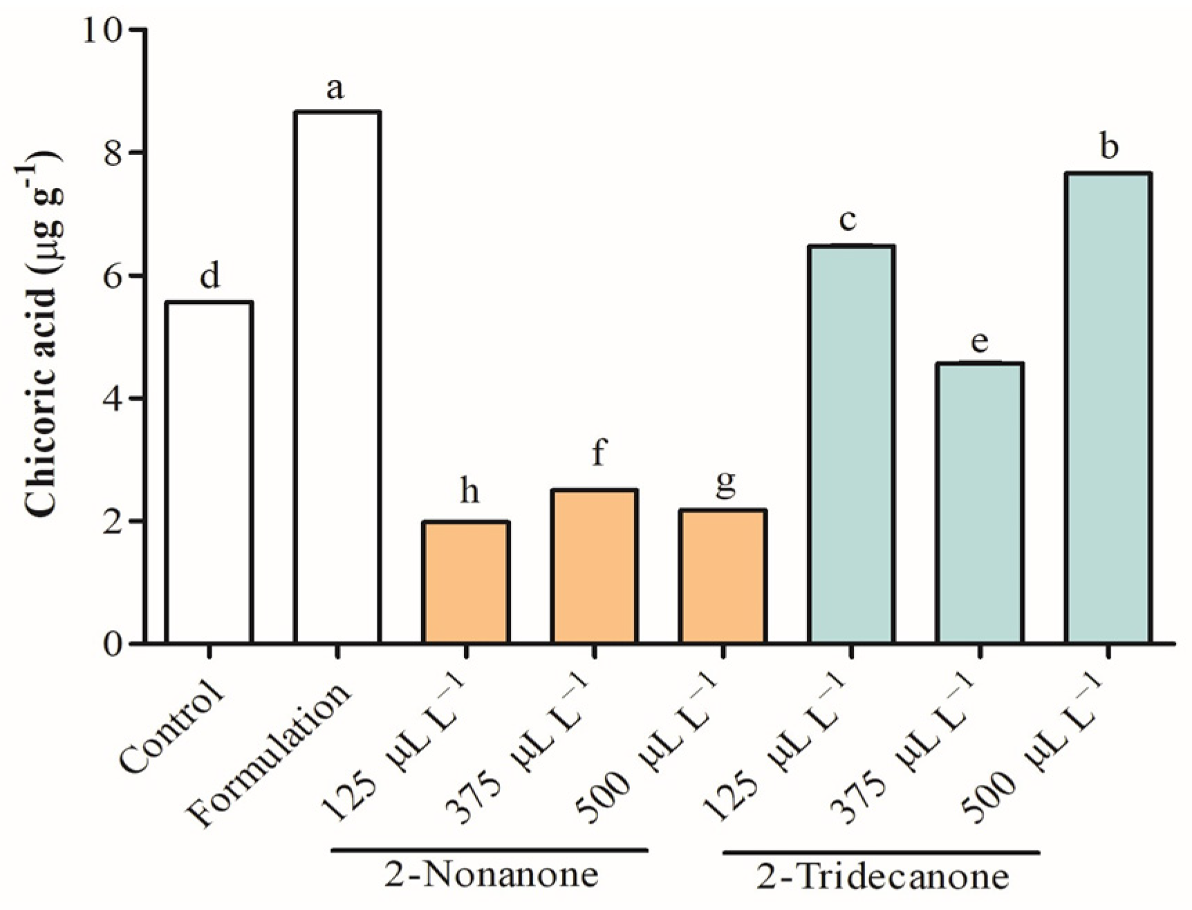 Plants 12 03094 g008