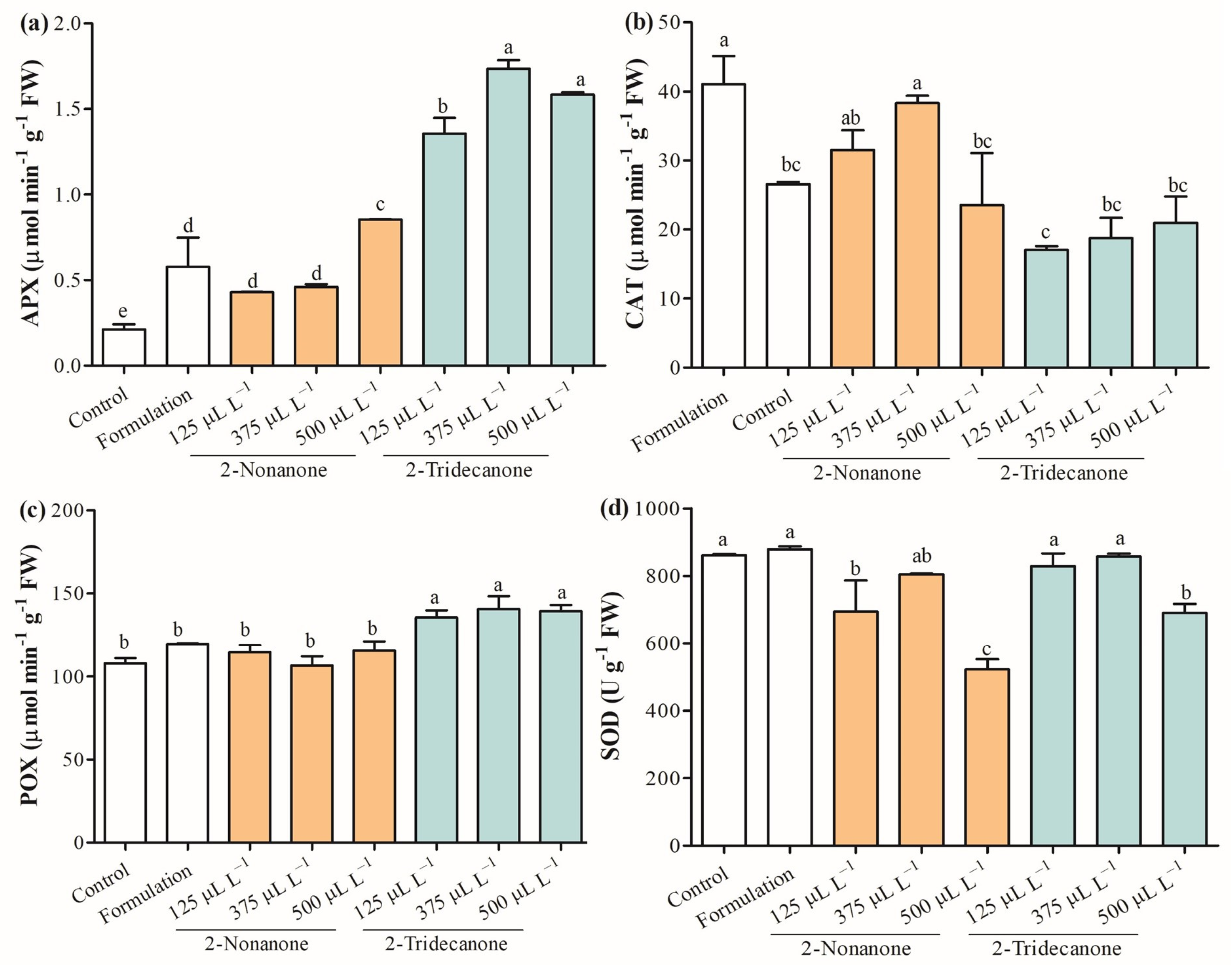 Plants 12 03094 g009