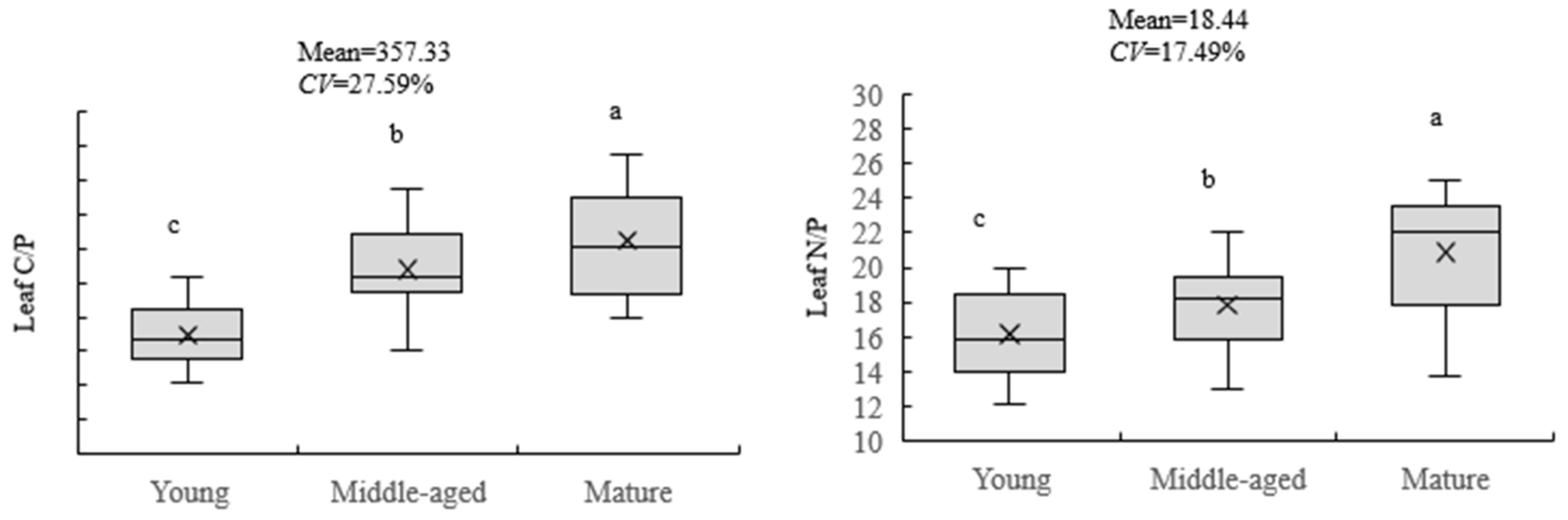 Plants 12 03103 g001b