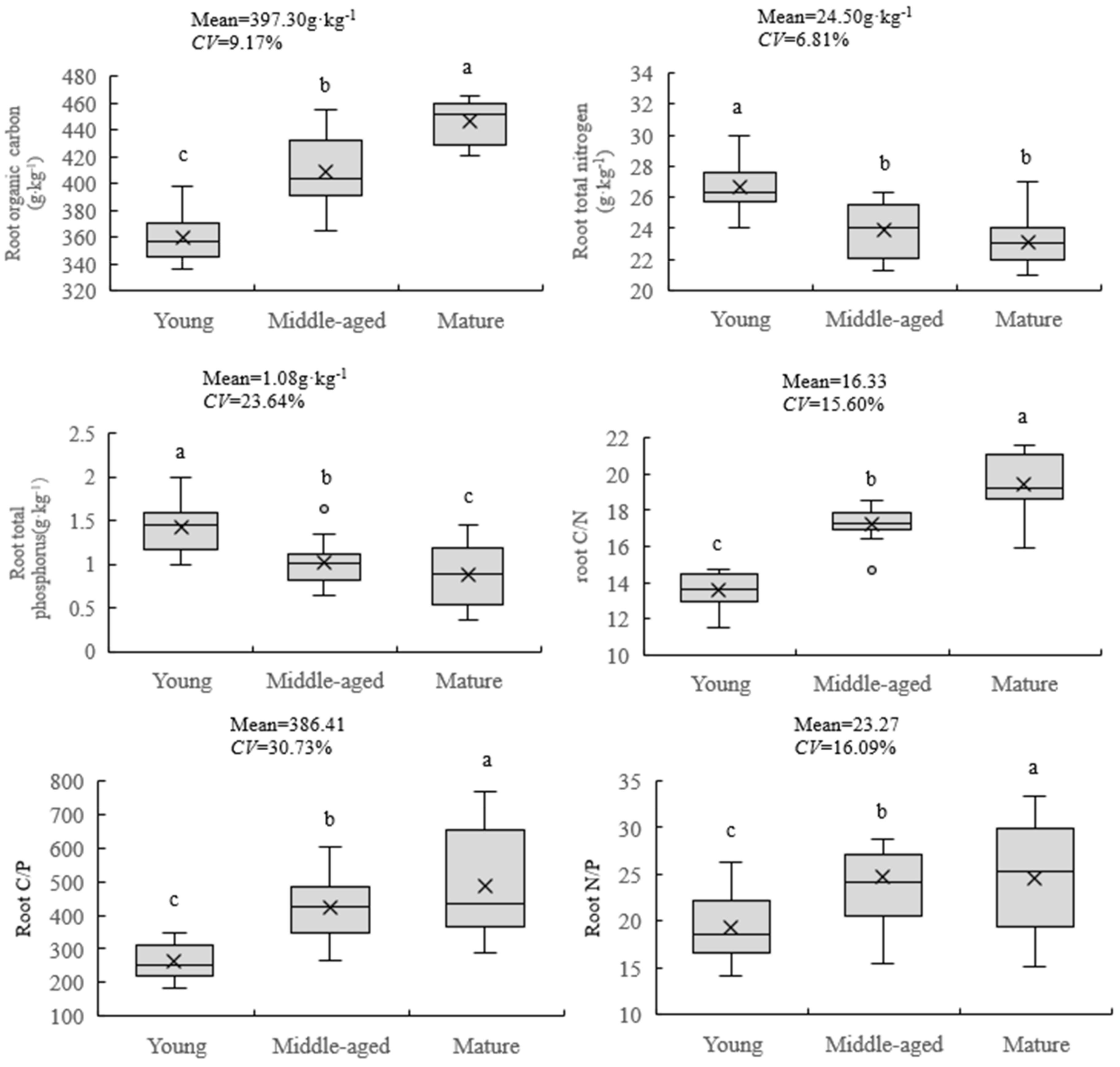 Plants 12 03103 g002