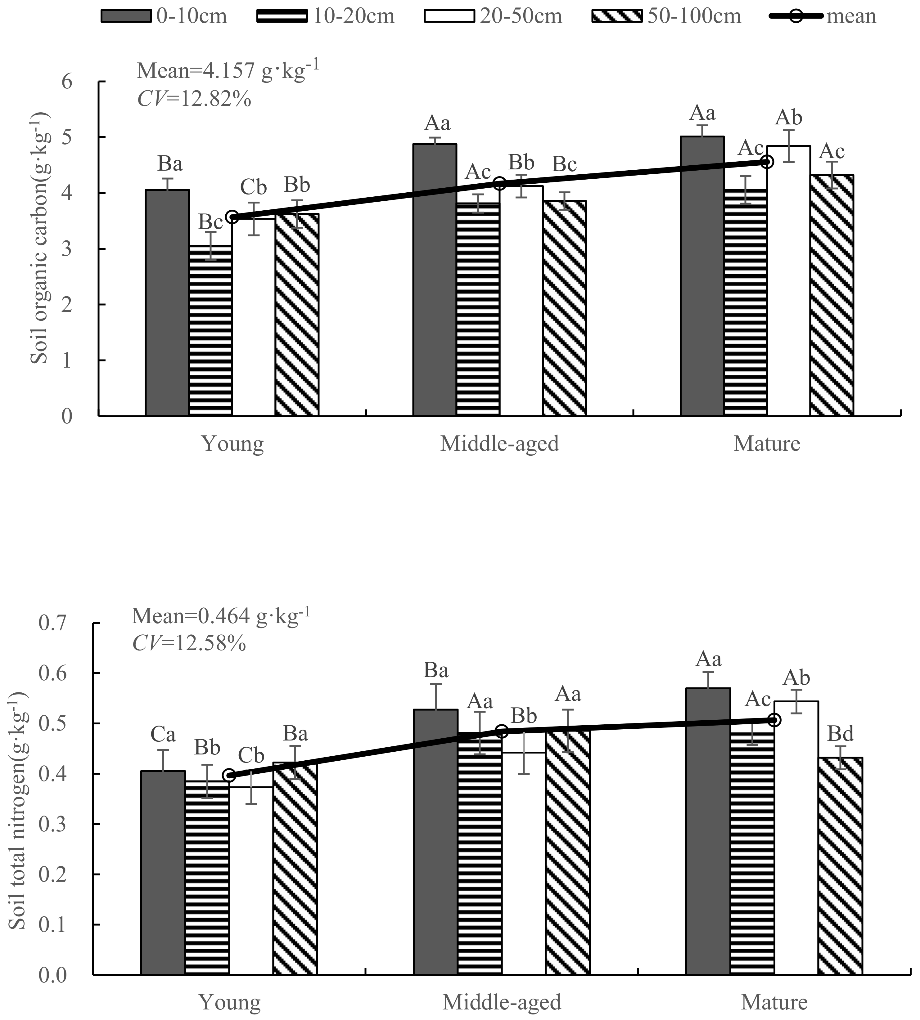Plants 12 03103 g003a