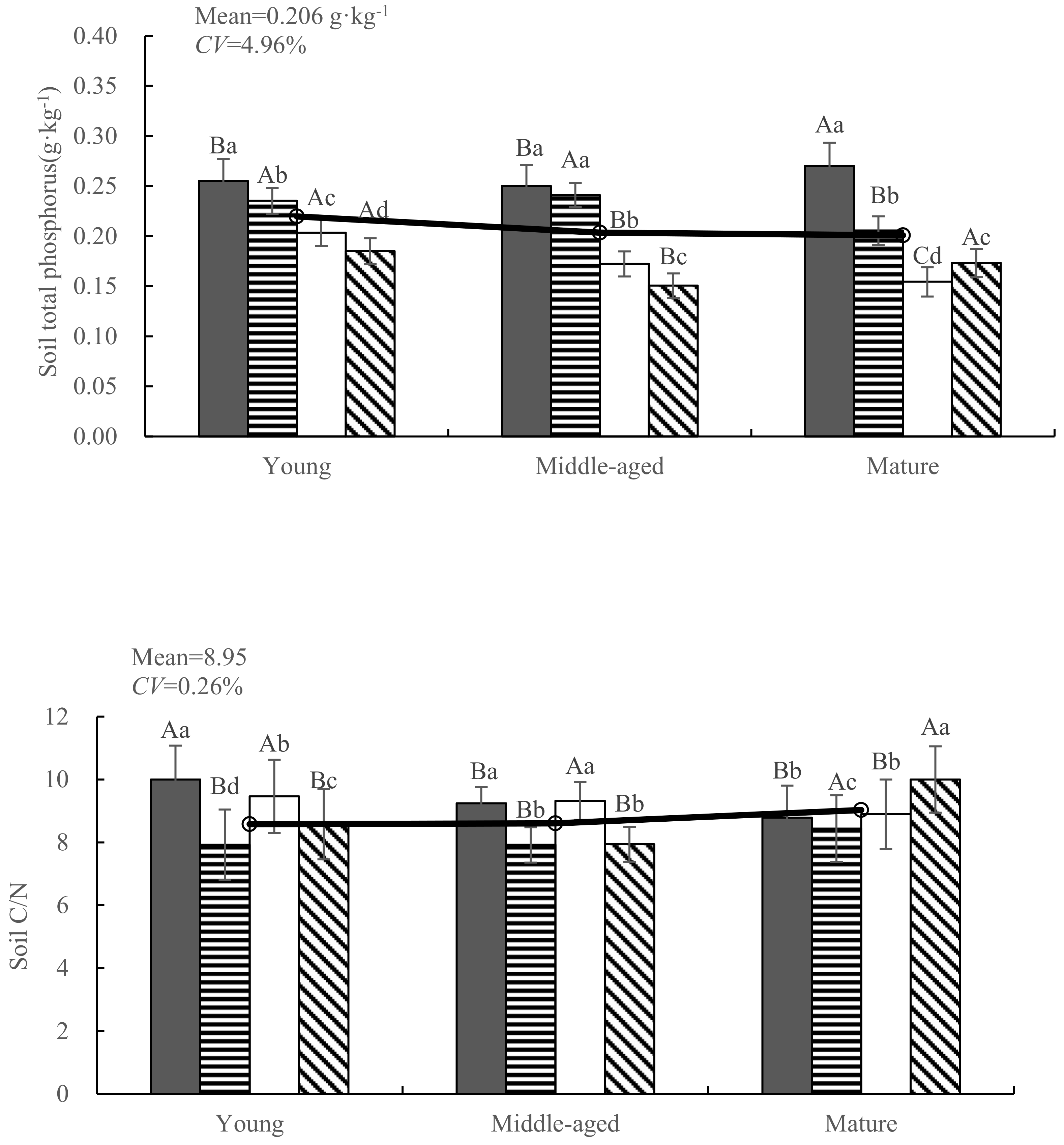 Plants 12 03103 g003b