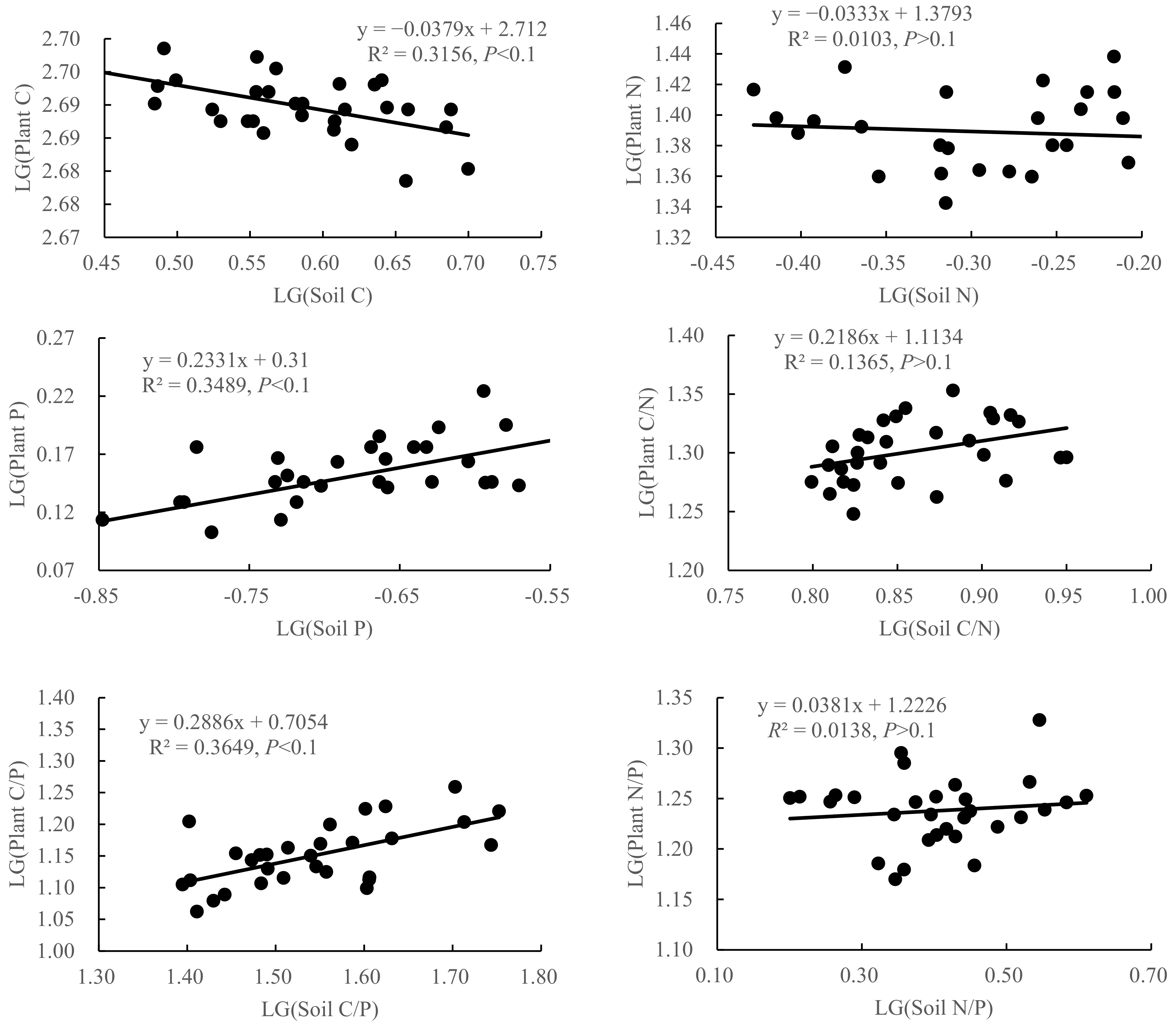 Plants 12 03103 g004