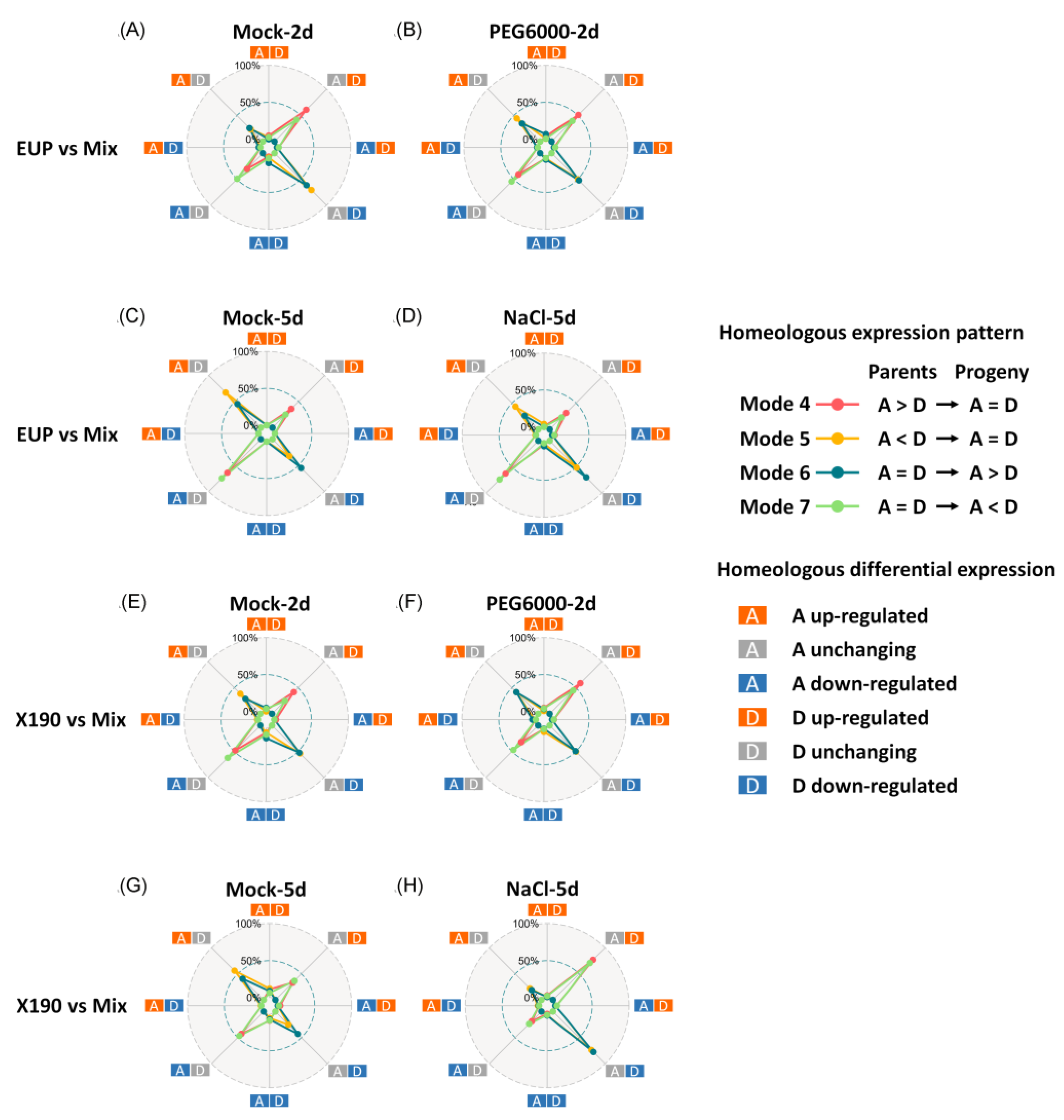 Plants 12 03111 g003