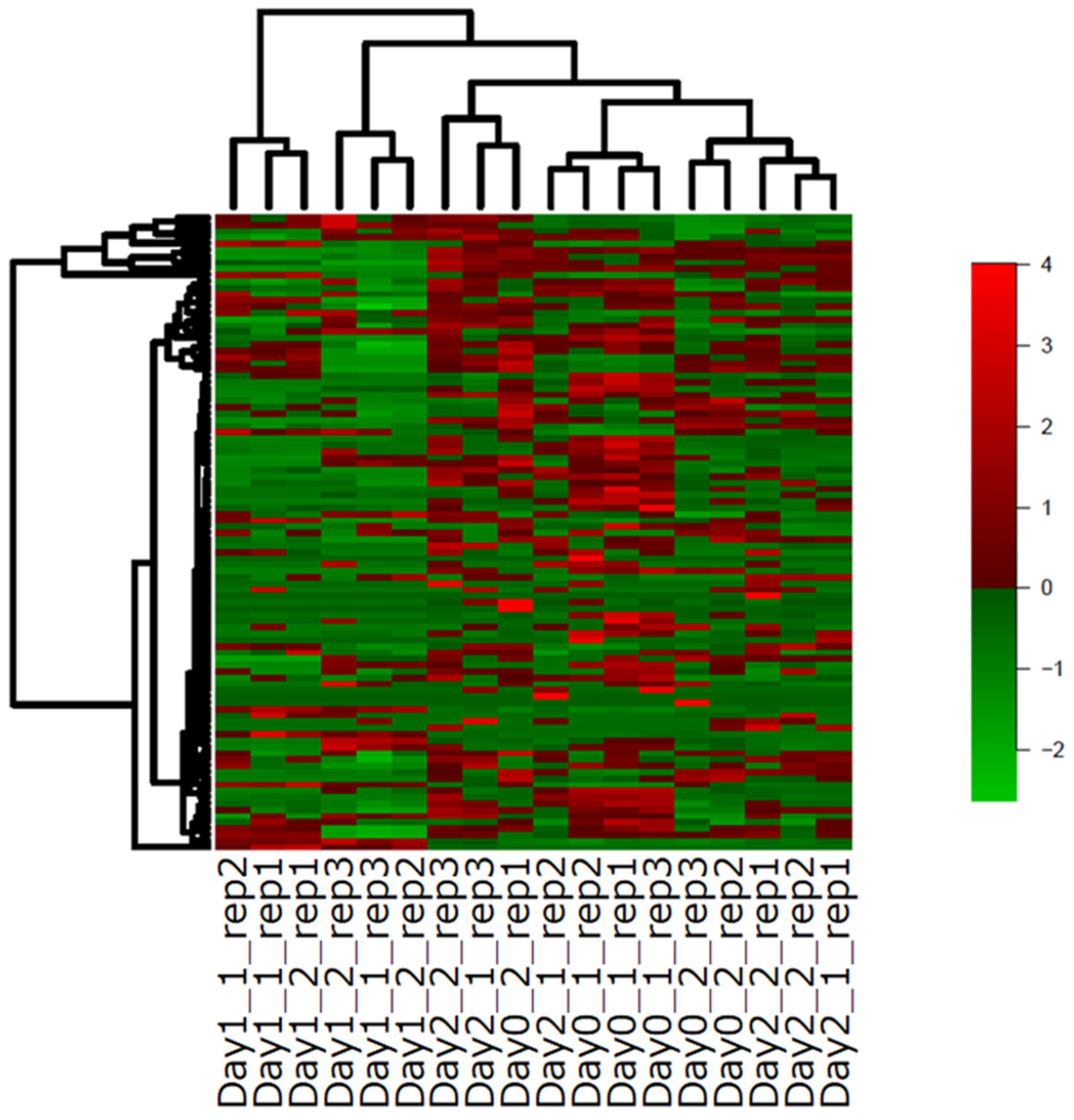 Plants 12 03122 g004