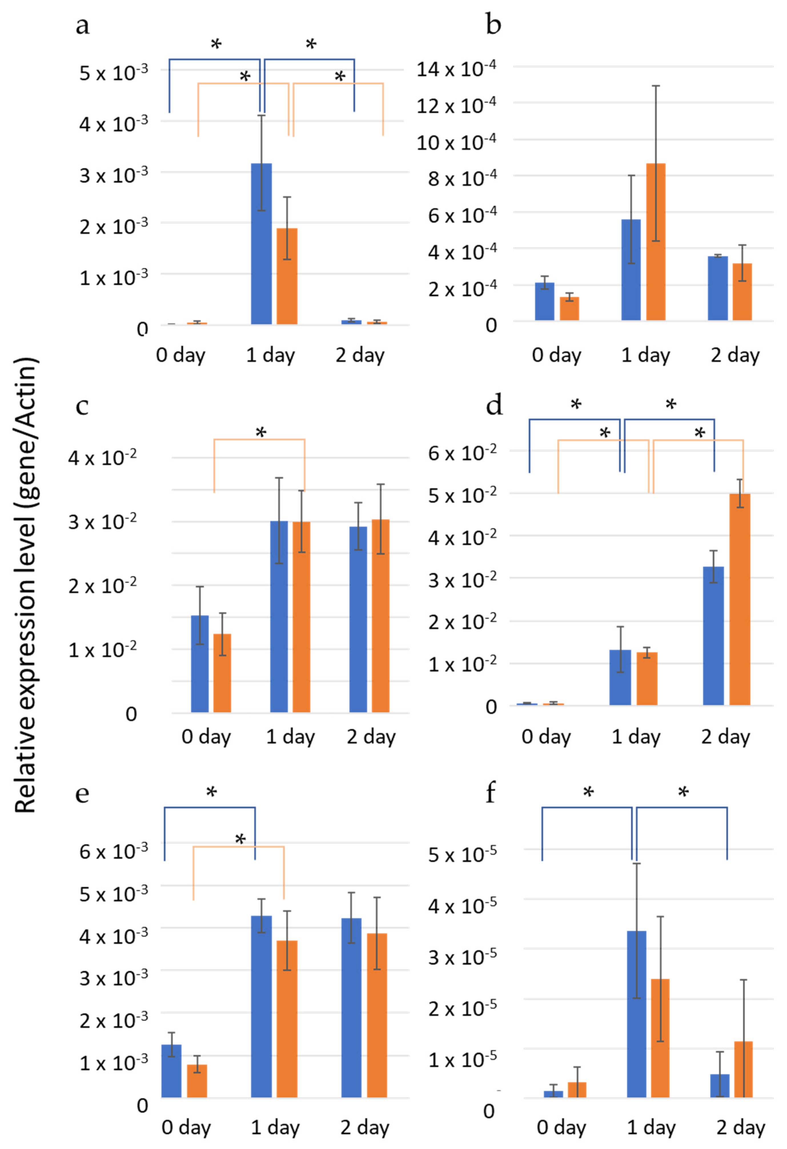 Plants 12 03122 g005