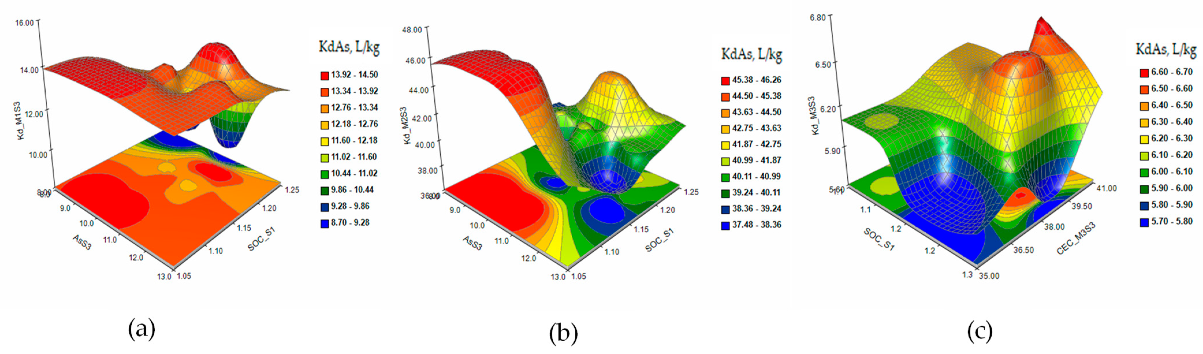 Plants 12 03123 g001 Plants 12 03123 g001