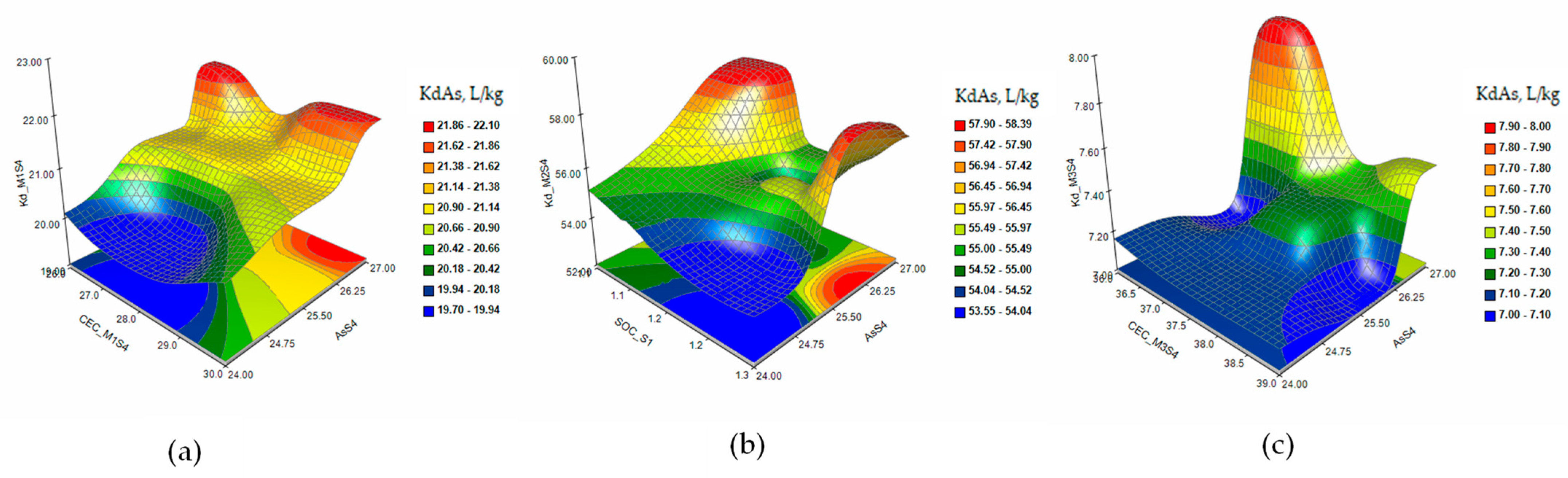 Plants 12 03123 g002 Plants 12 03123 g002