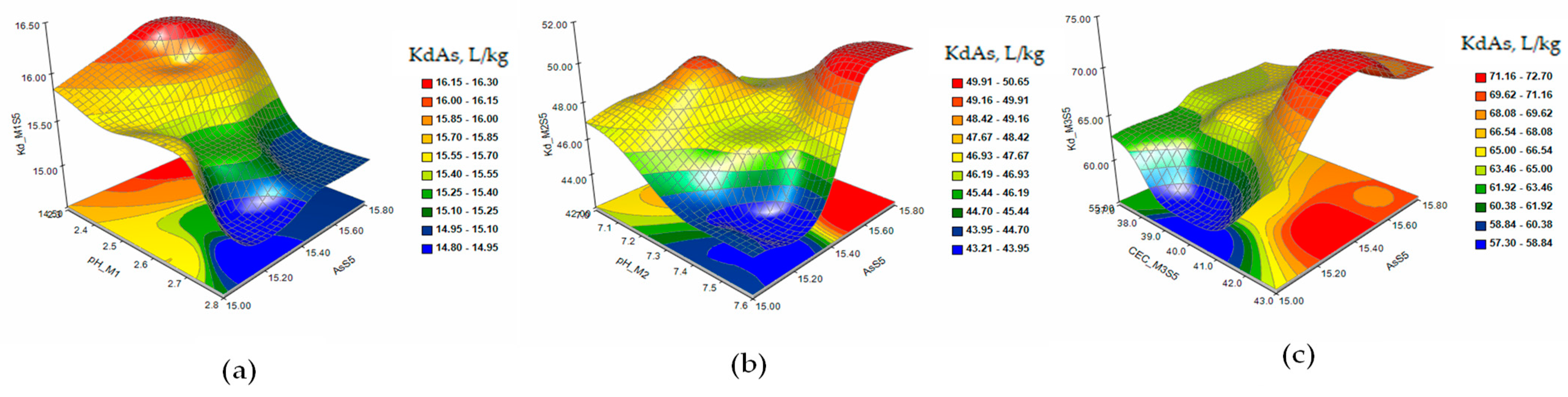 Plants 12 03123 g003 Plants 12 03123 g003