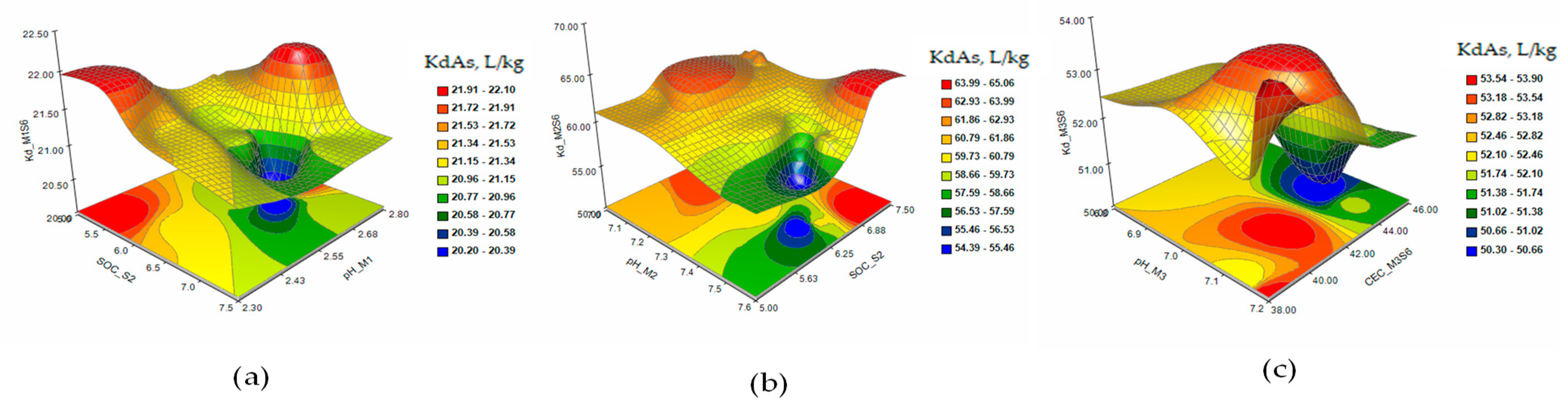 Plants 12 03123 g004 Plants 12 03123 g004