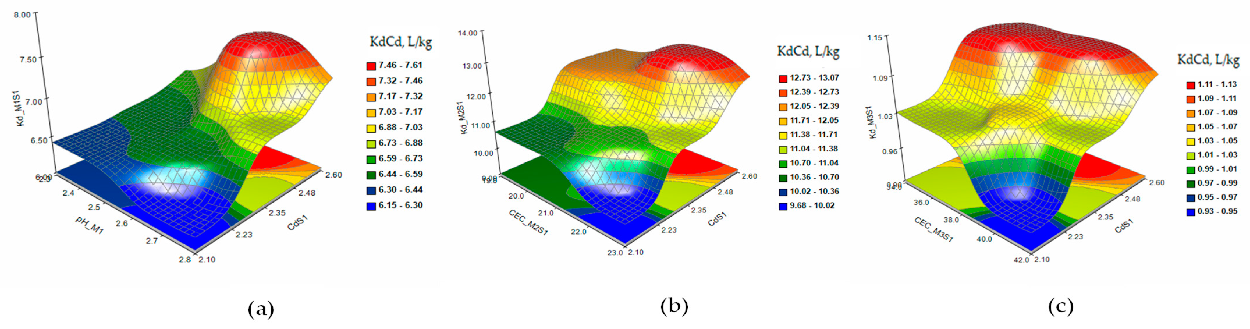 Plants 12 03123 g005 Plants 12 03123 g005