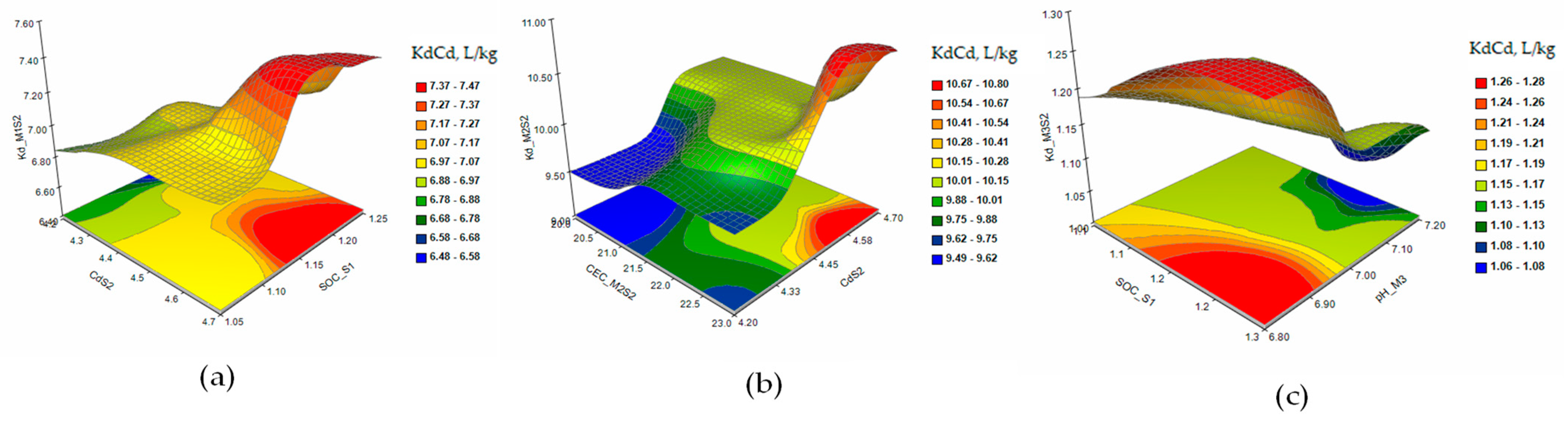 Plants 12 03123 g006 Plants 12 03123 g006
