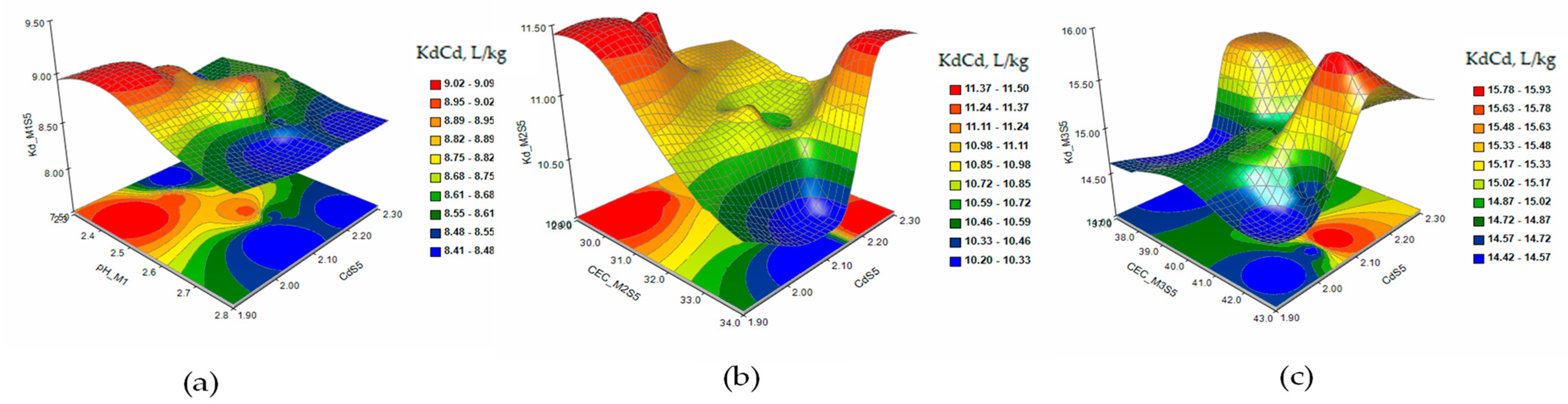 Plants 12 03123 g007 Plants 12 03123 g007