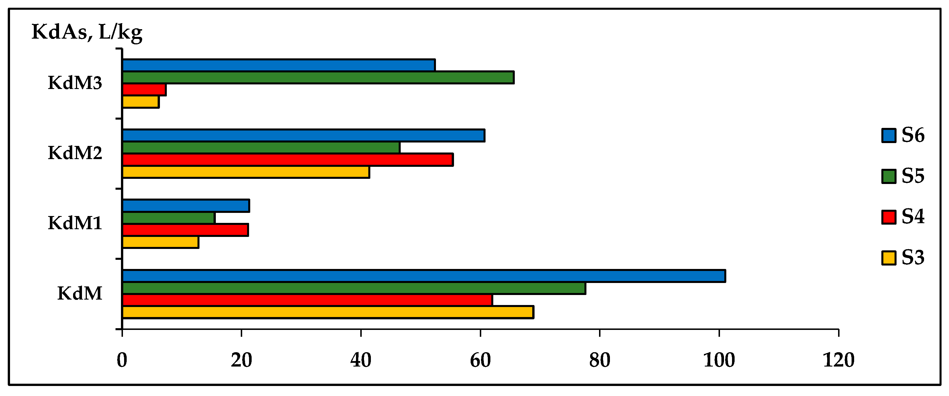 Plants 12 03123 g009 Plants 12 03123 g009