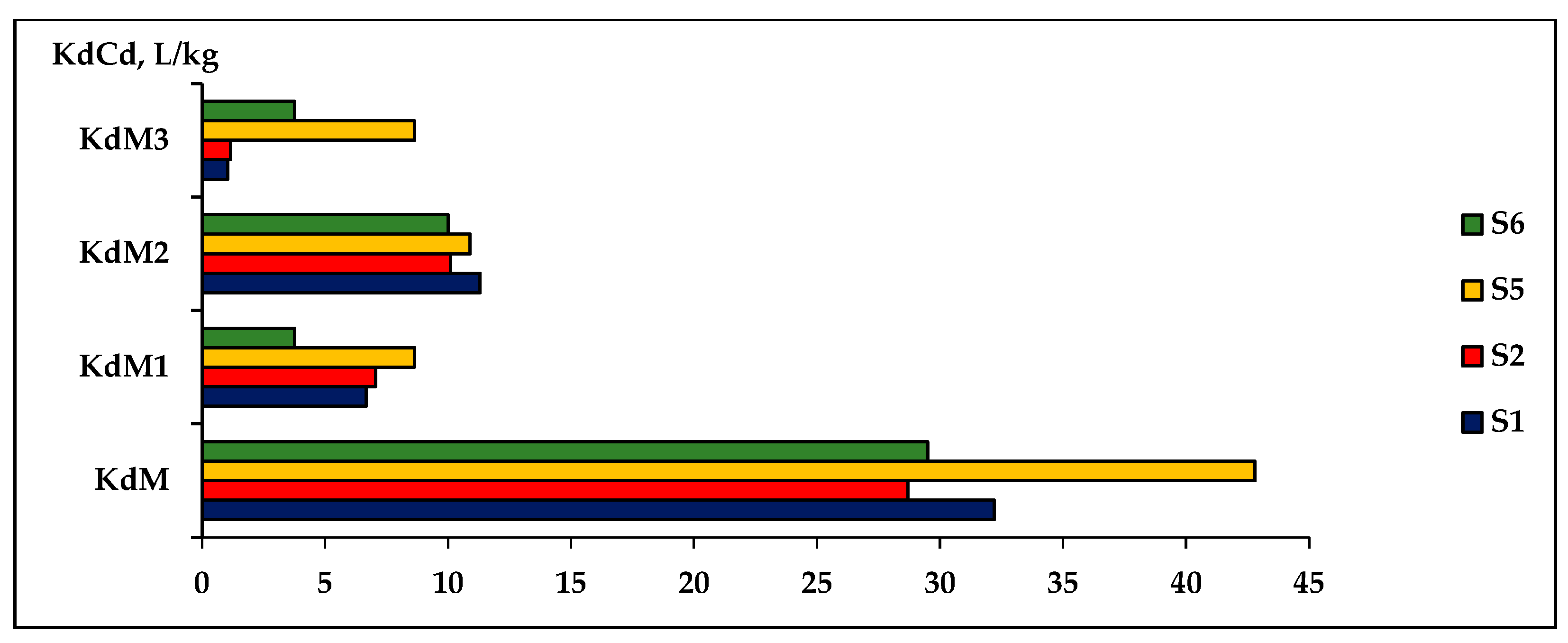 Plants 12 03123 g010 Plants 12 03123 g010