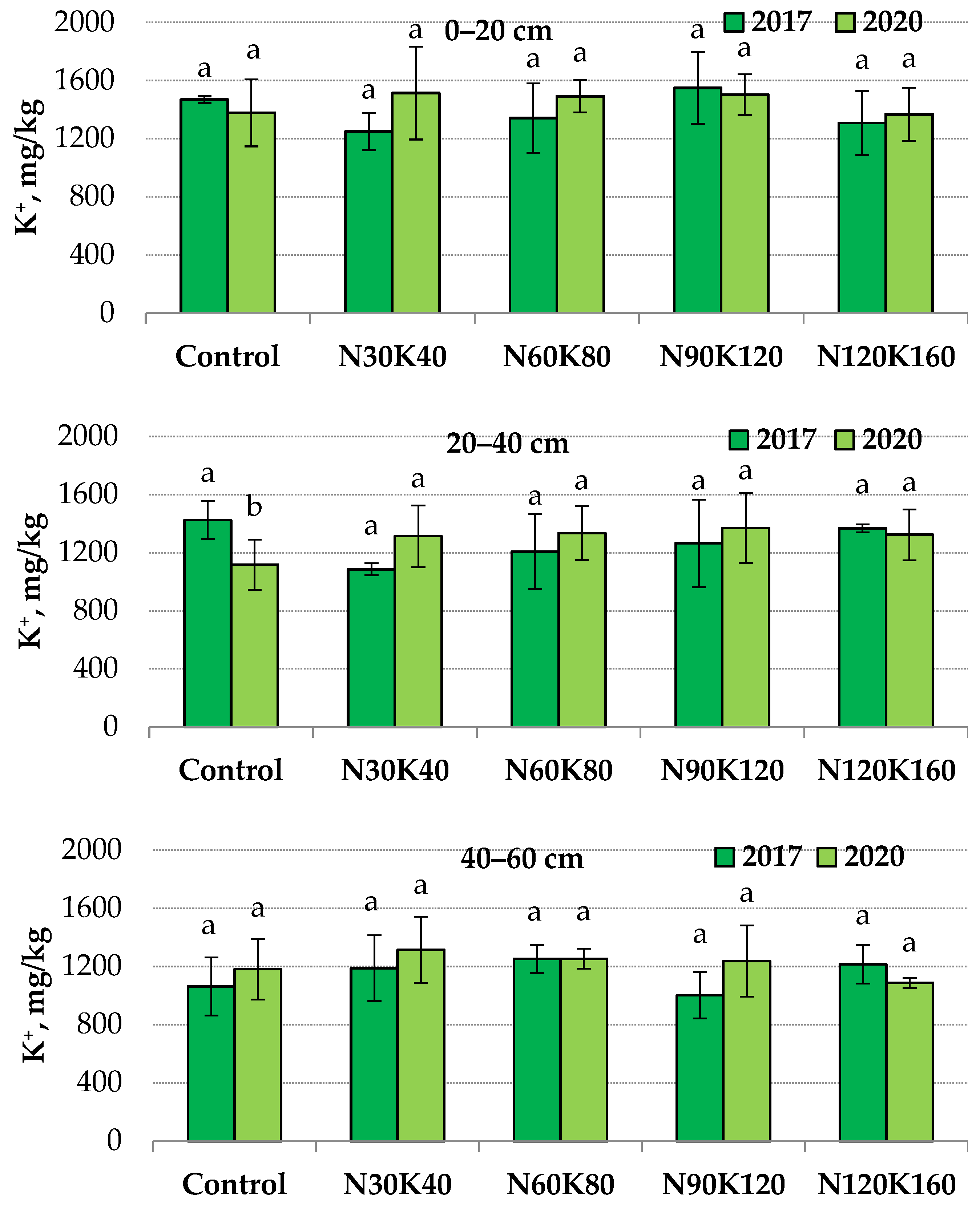 Plants 12 03131 g001 Plants 12 03131 g001