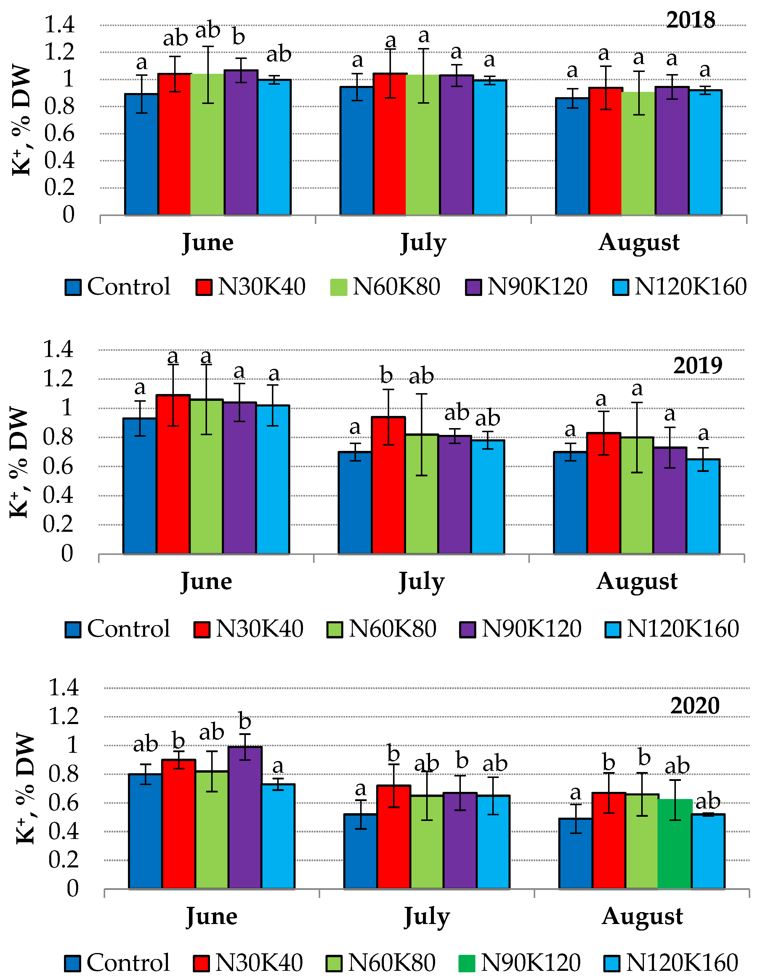 Plants 12 03131 g002 Plants 12 03131 g002