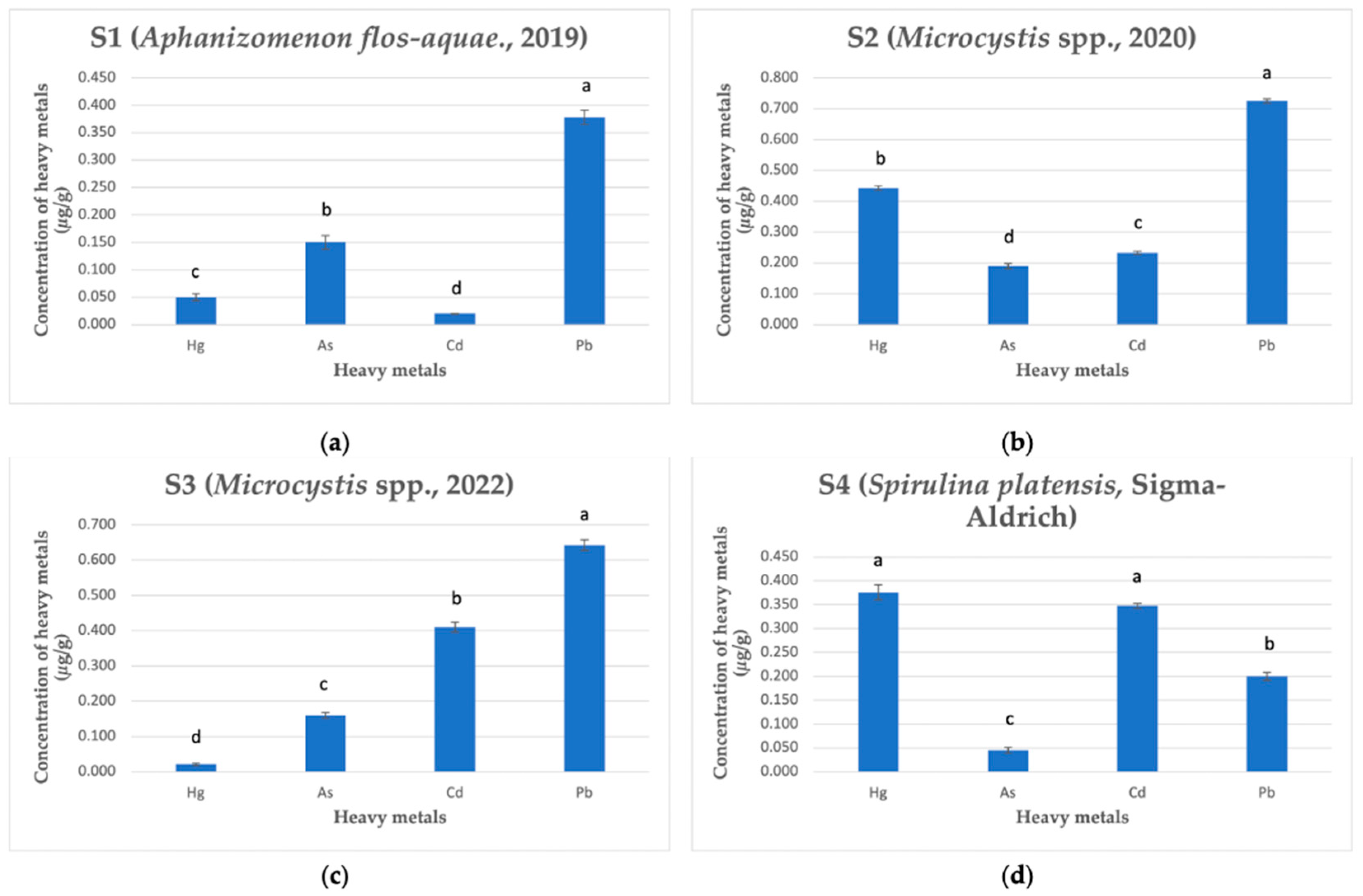 Plants 12 03150 g001