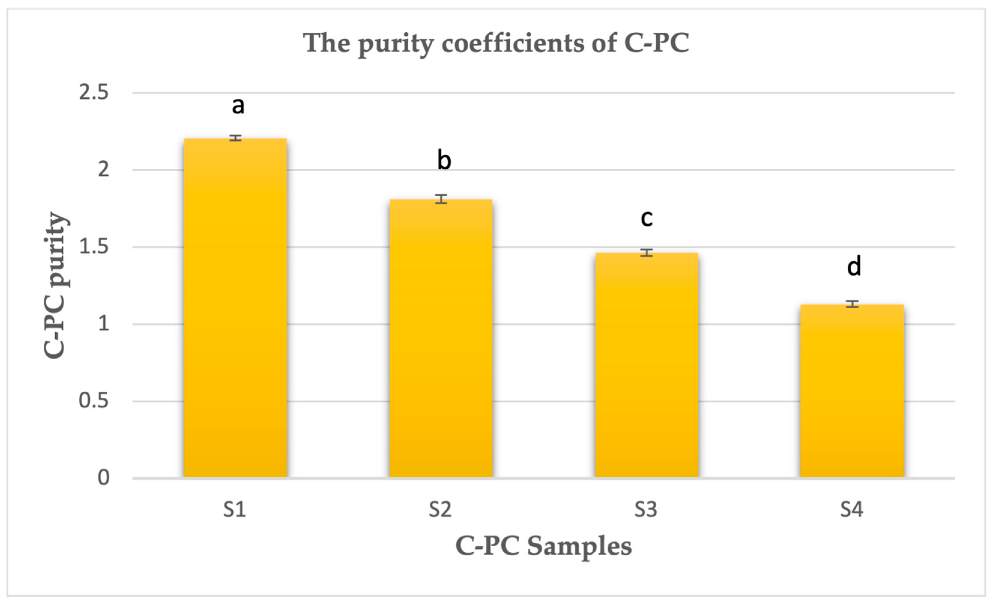 Plants 12 03150 g002