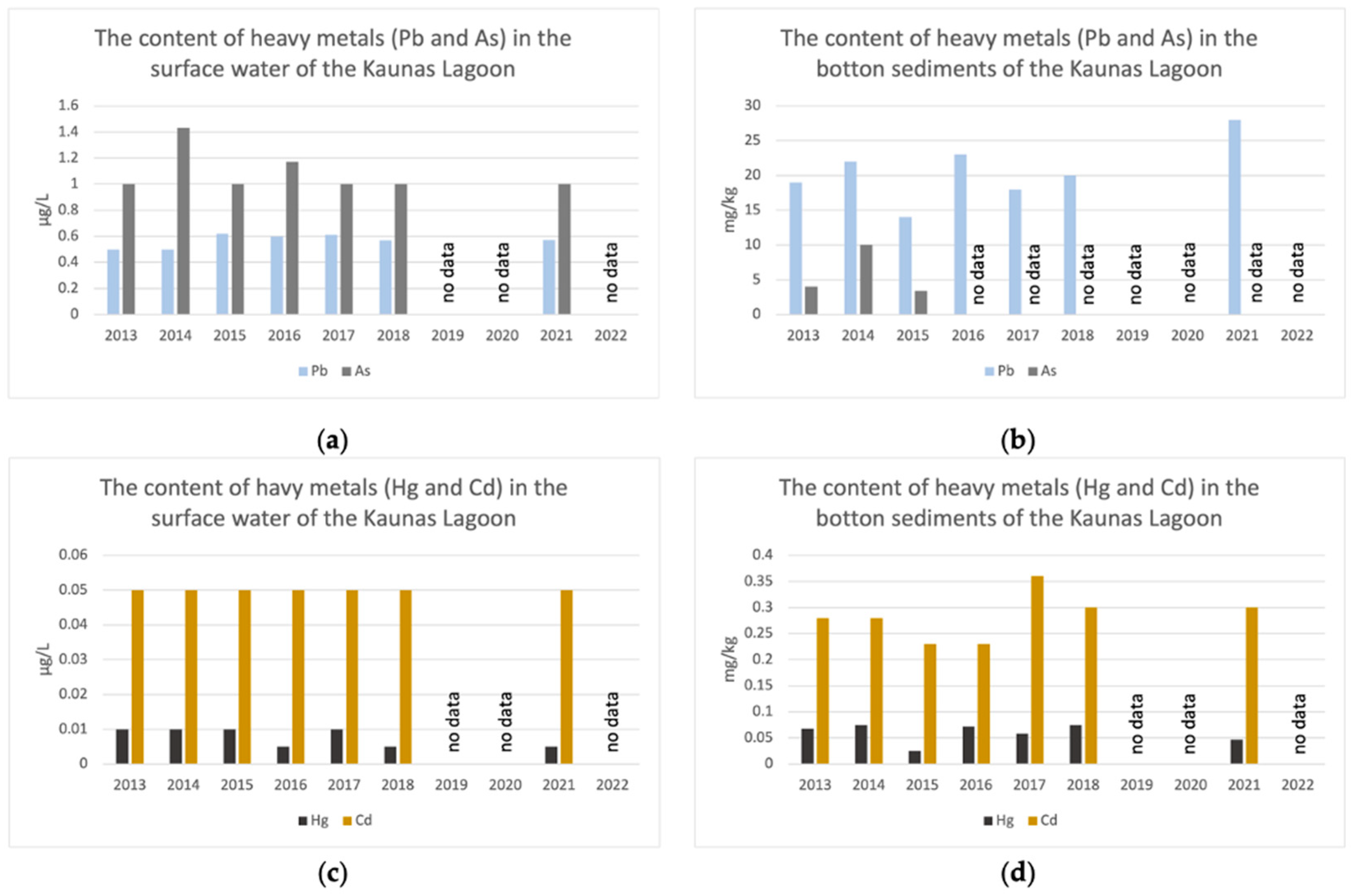 Plants 12 03150 g004