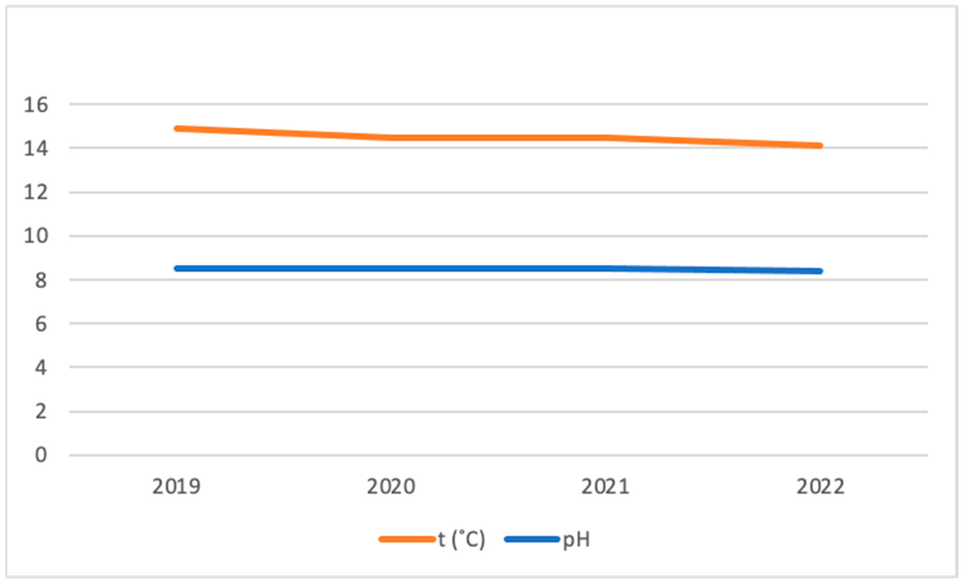 Plants 12 03150 g005
