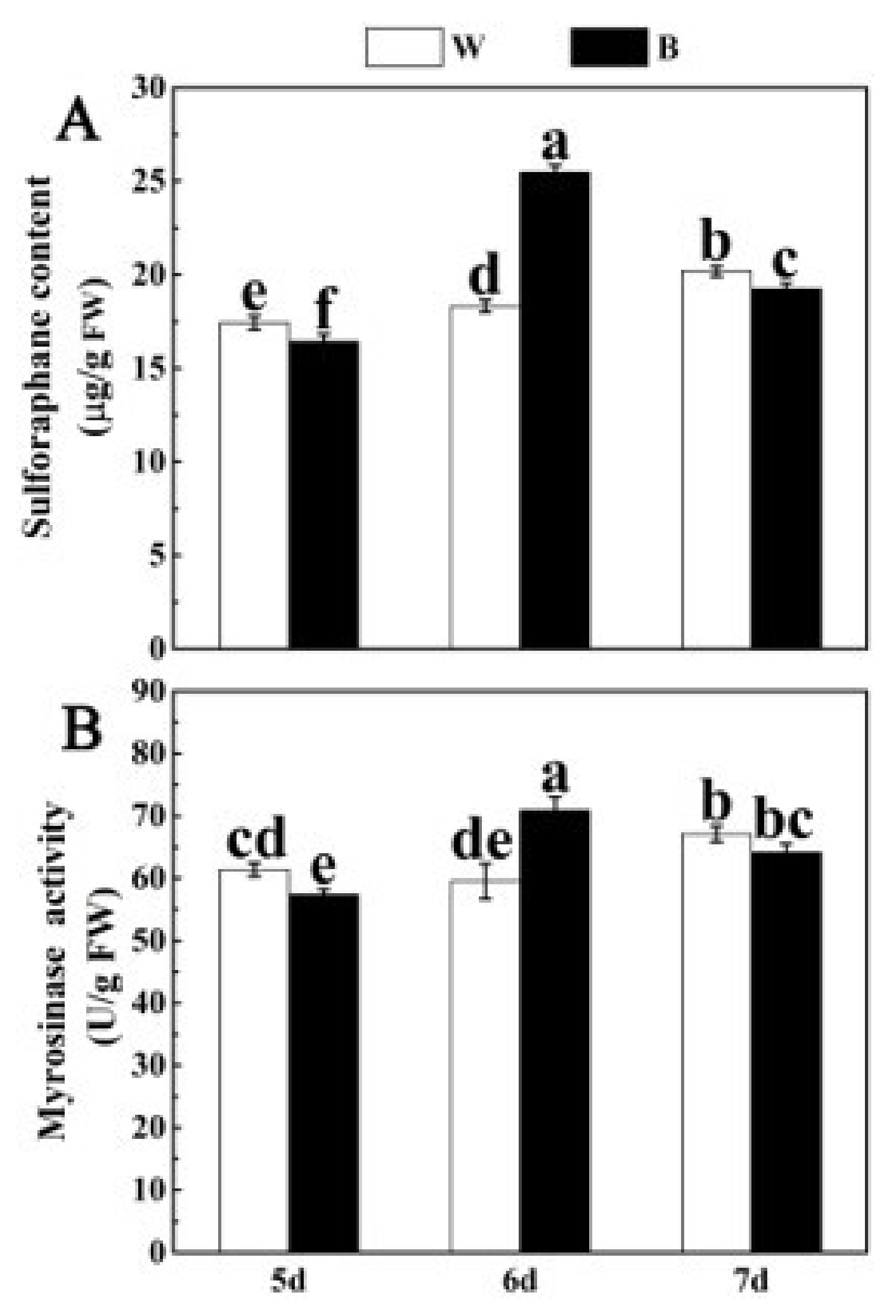Plants 12 03151 g002 Plants 12 03151 g002