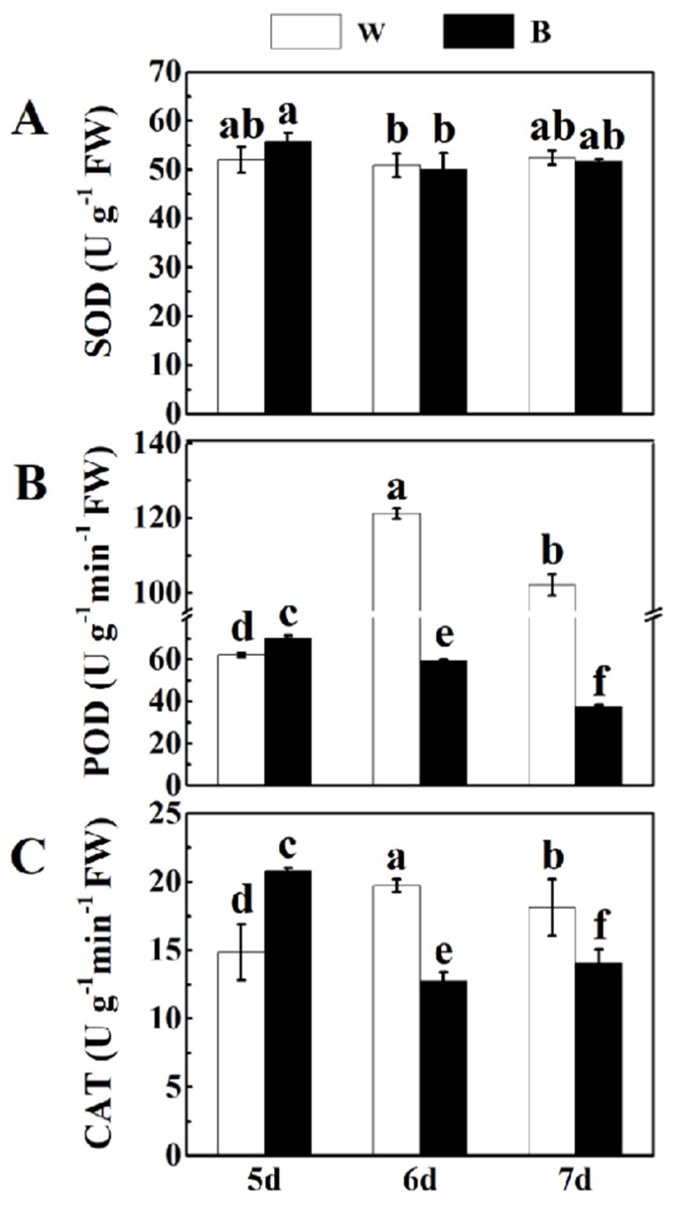 Plants 12 03151 g003 Plants 12 03151 g003