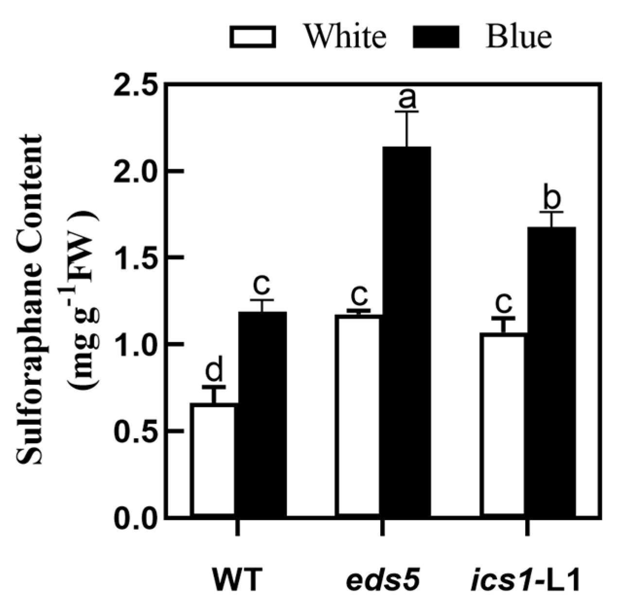 Plants 12 03151 g009 Plants 12 03151 g009