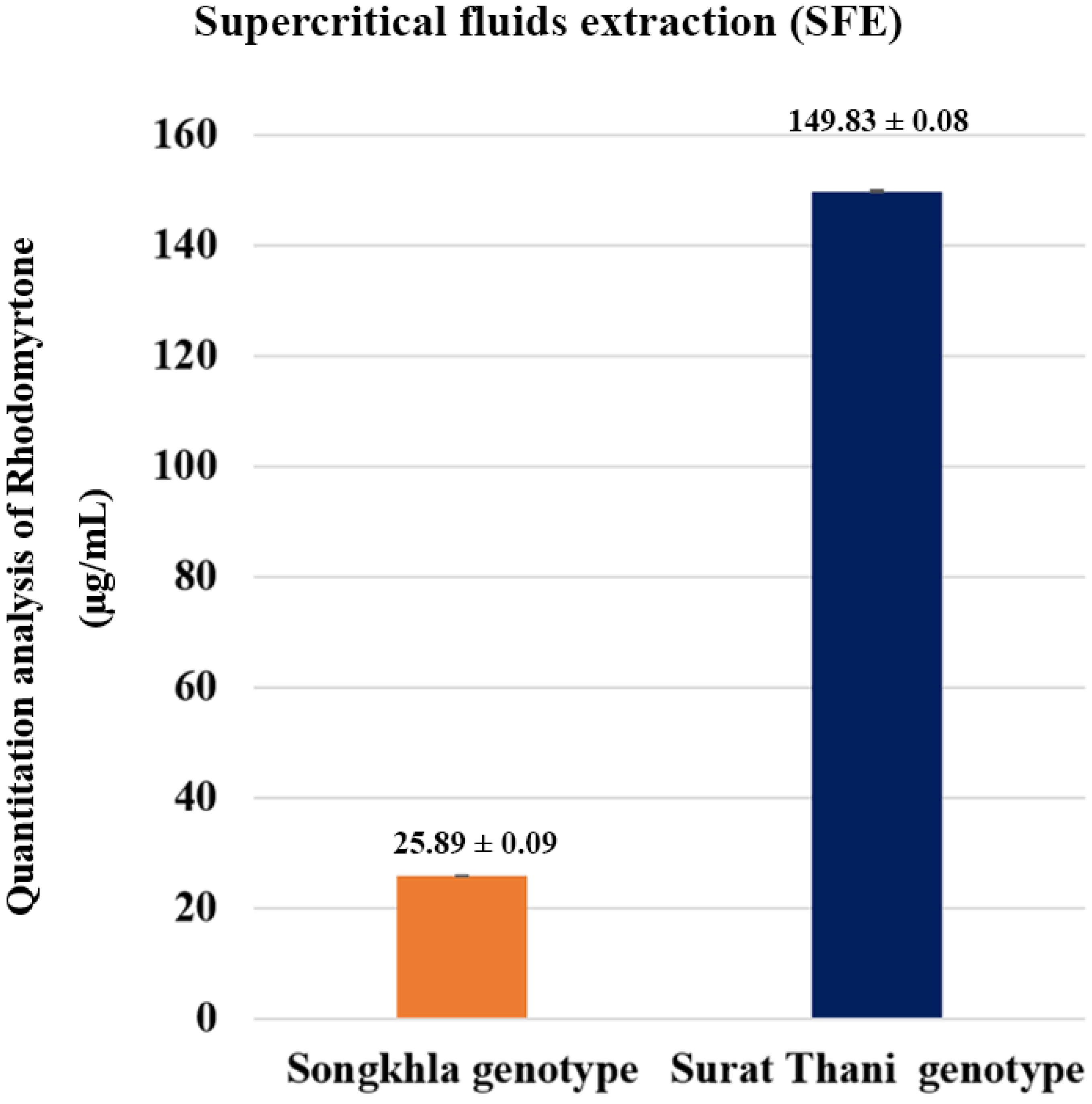 Plants 12 03156 g002