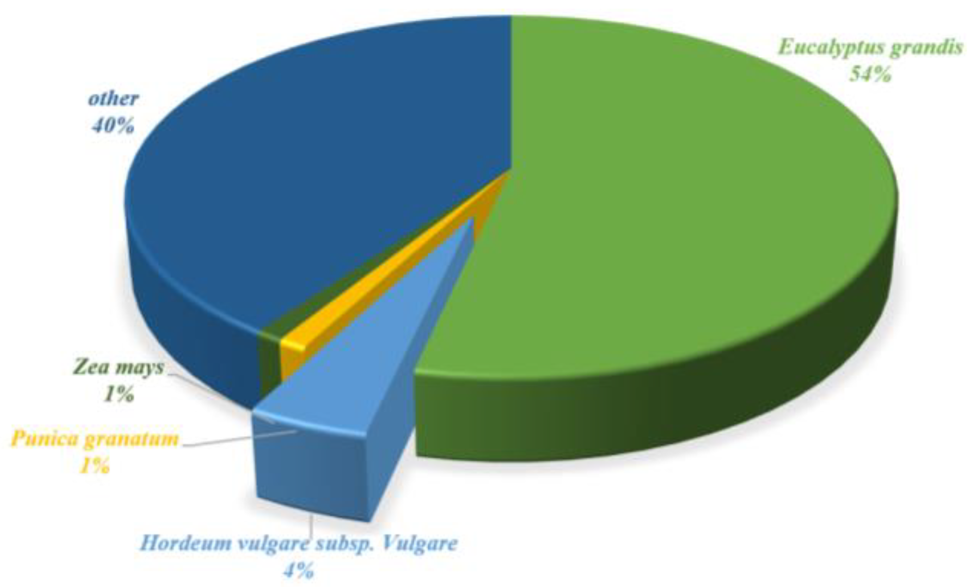 Plants 12 03156 g005
