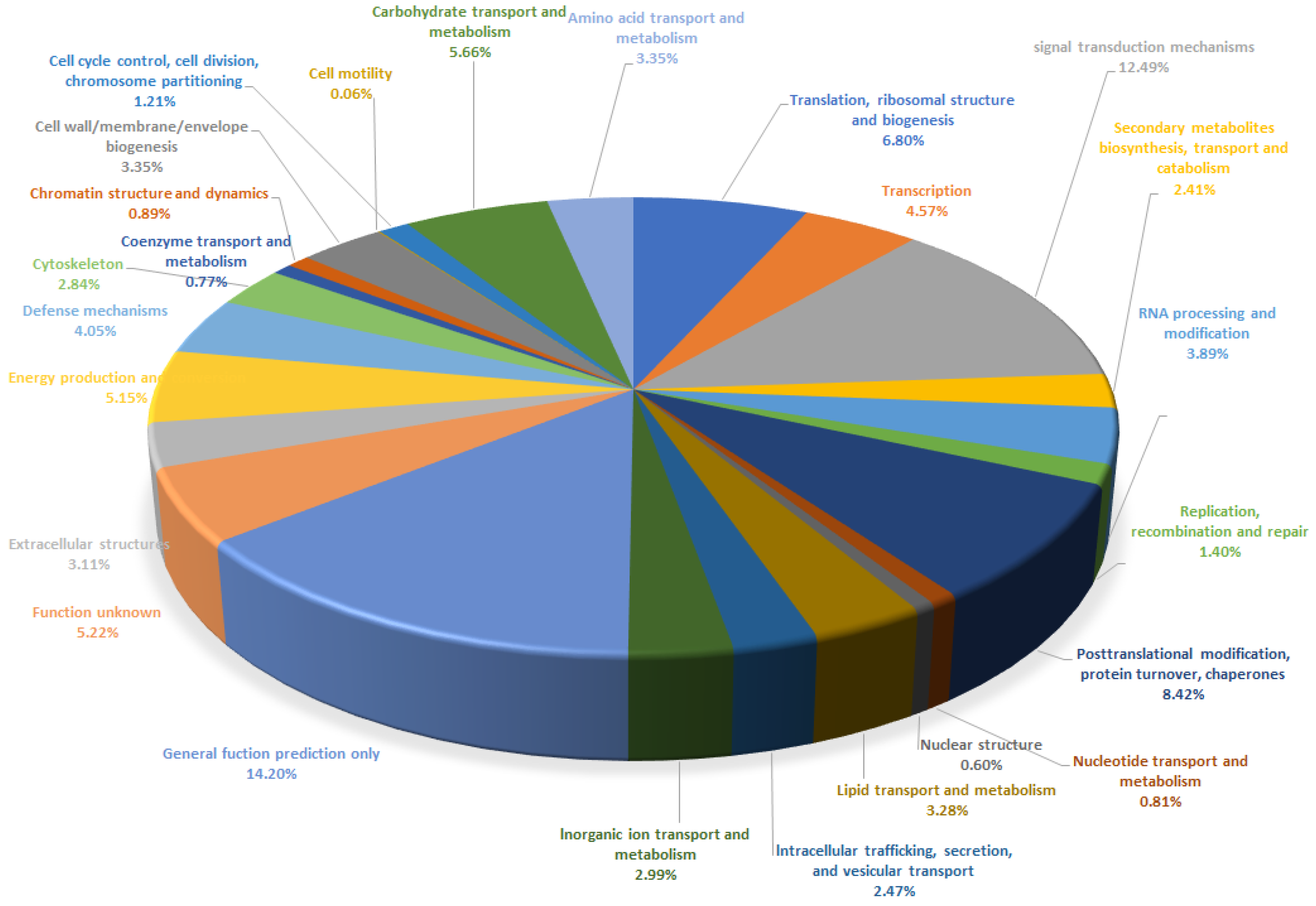 Plants 12 03156 g008
