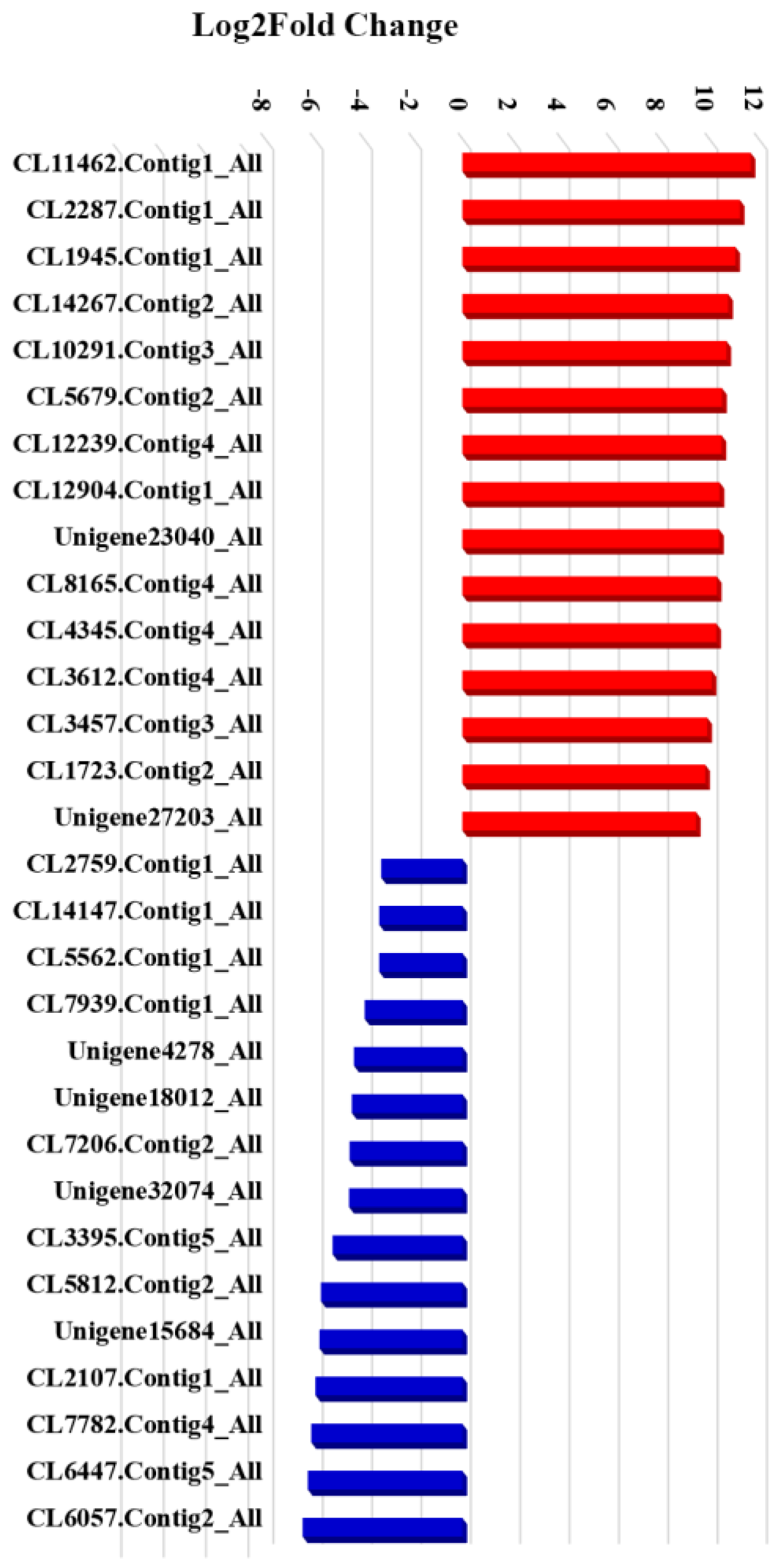Plants 12 03156 g015