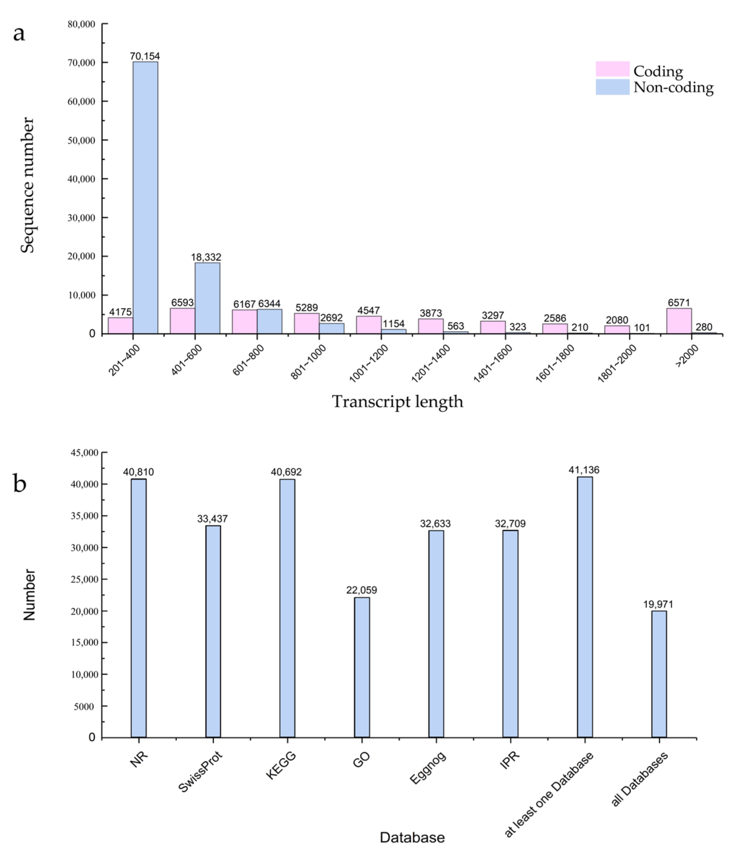 Plants 12 03157 g001 Plants 12 03157 g001