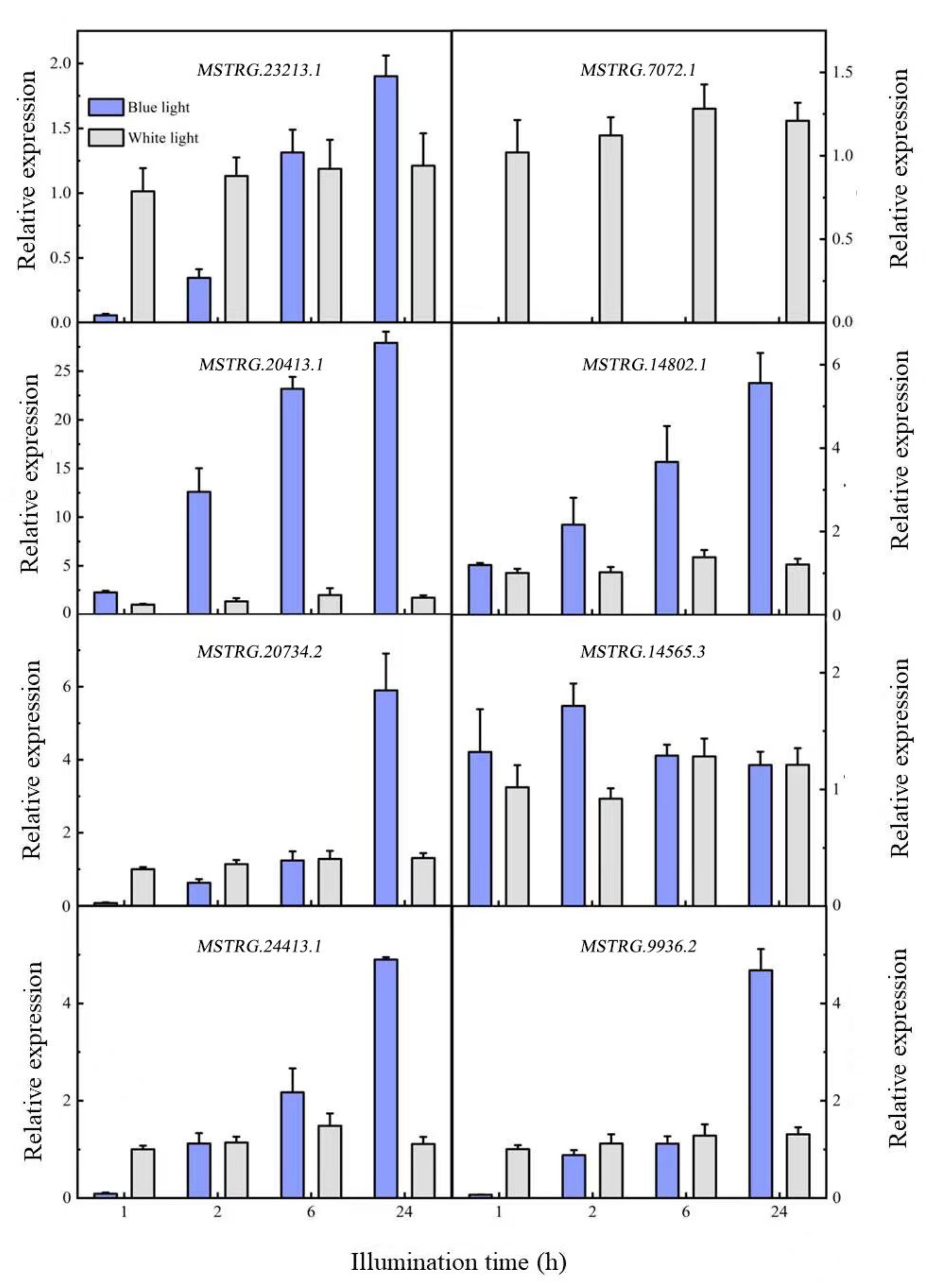 Plants 12 03157 g004 Plants 12 03157 g004
