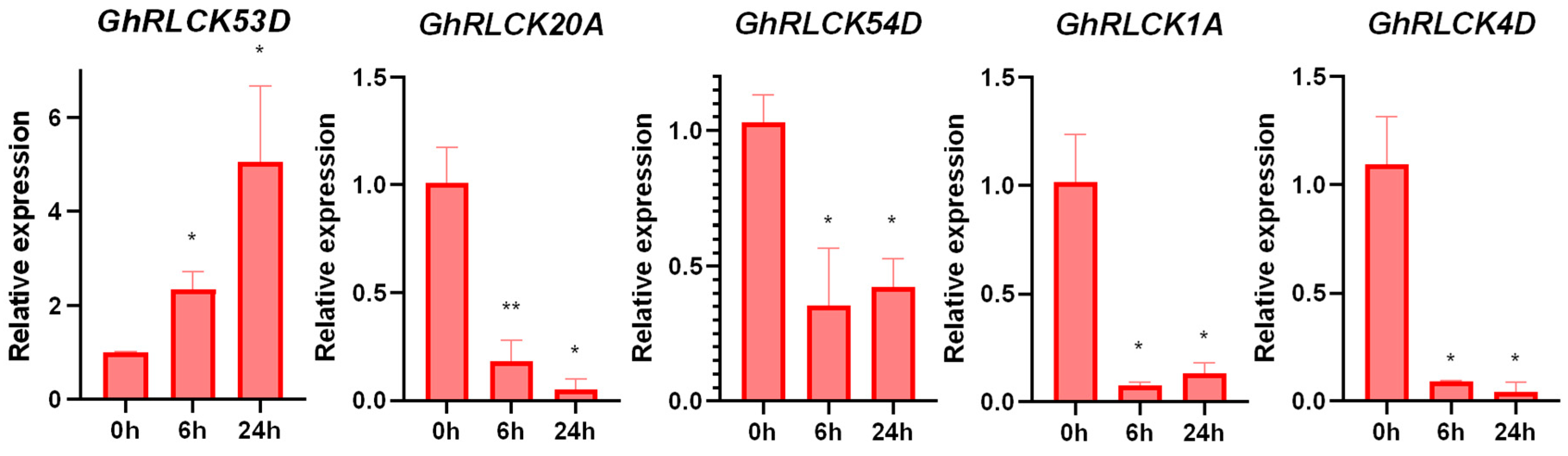 Plants 12 03170 g008