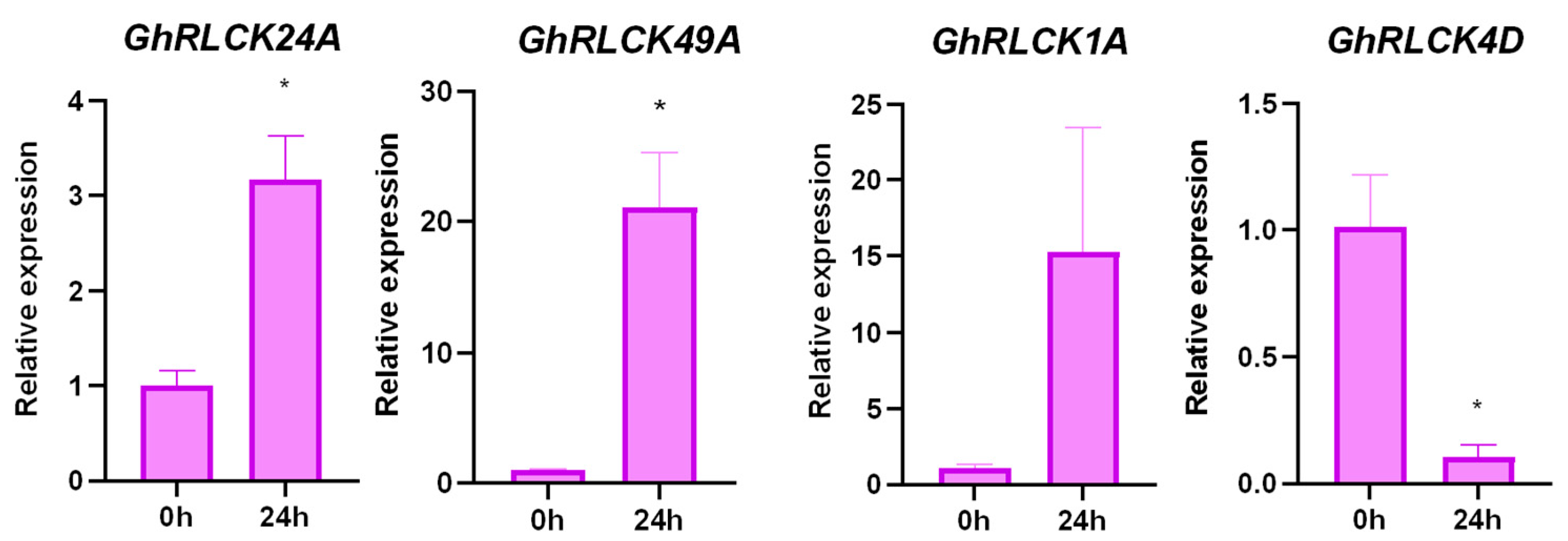 Plants 12 03170 g010