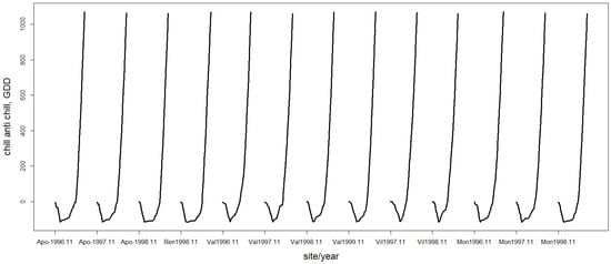 Plants 12 03181 g0a1