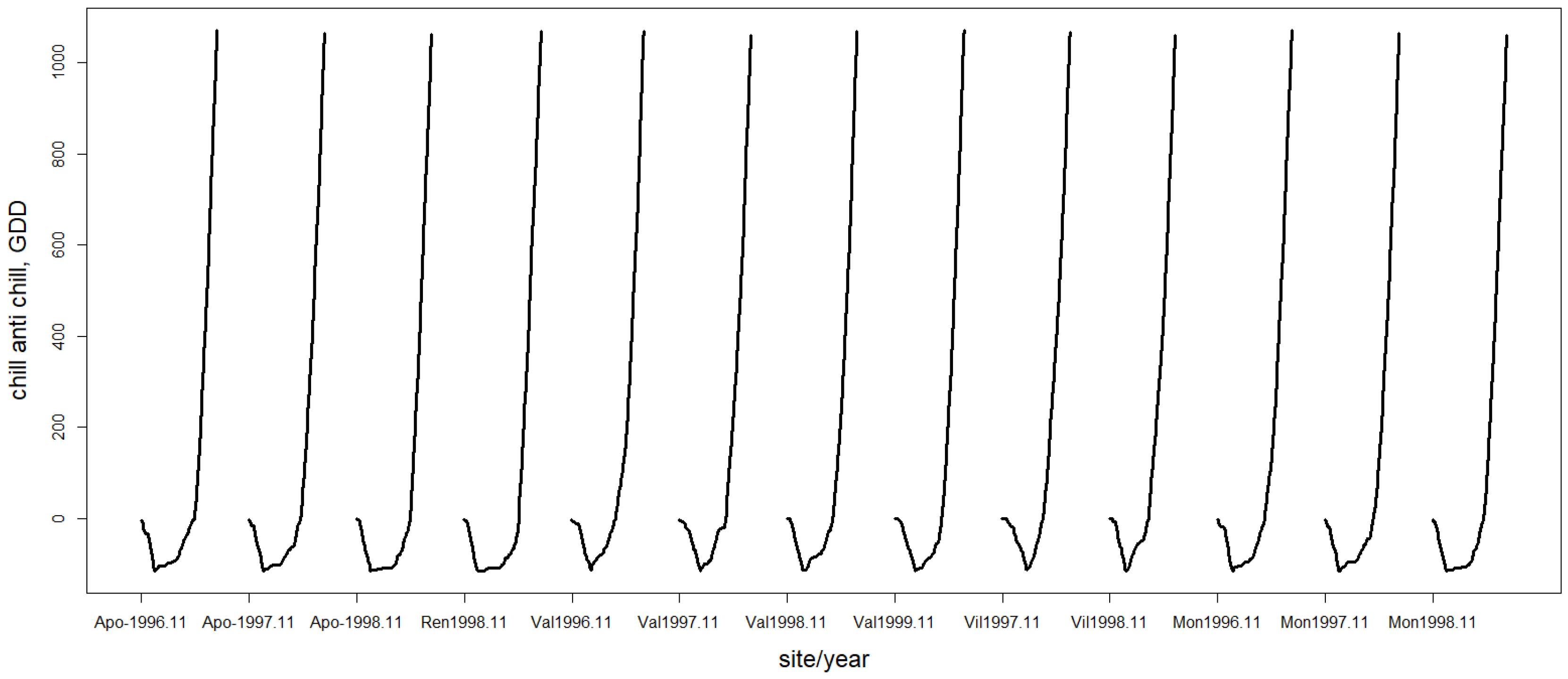 Plants 12 03181 g0a1