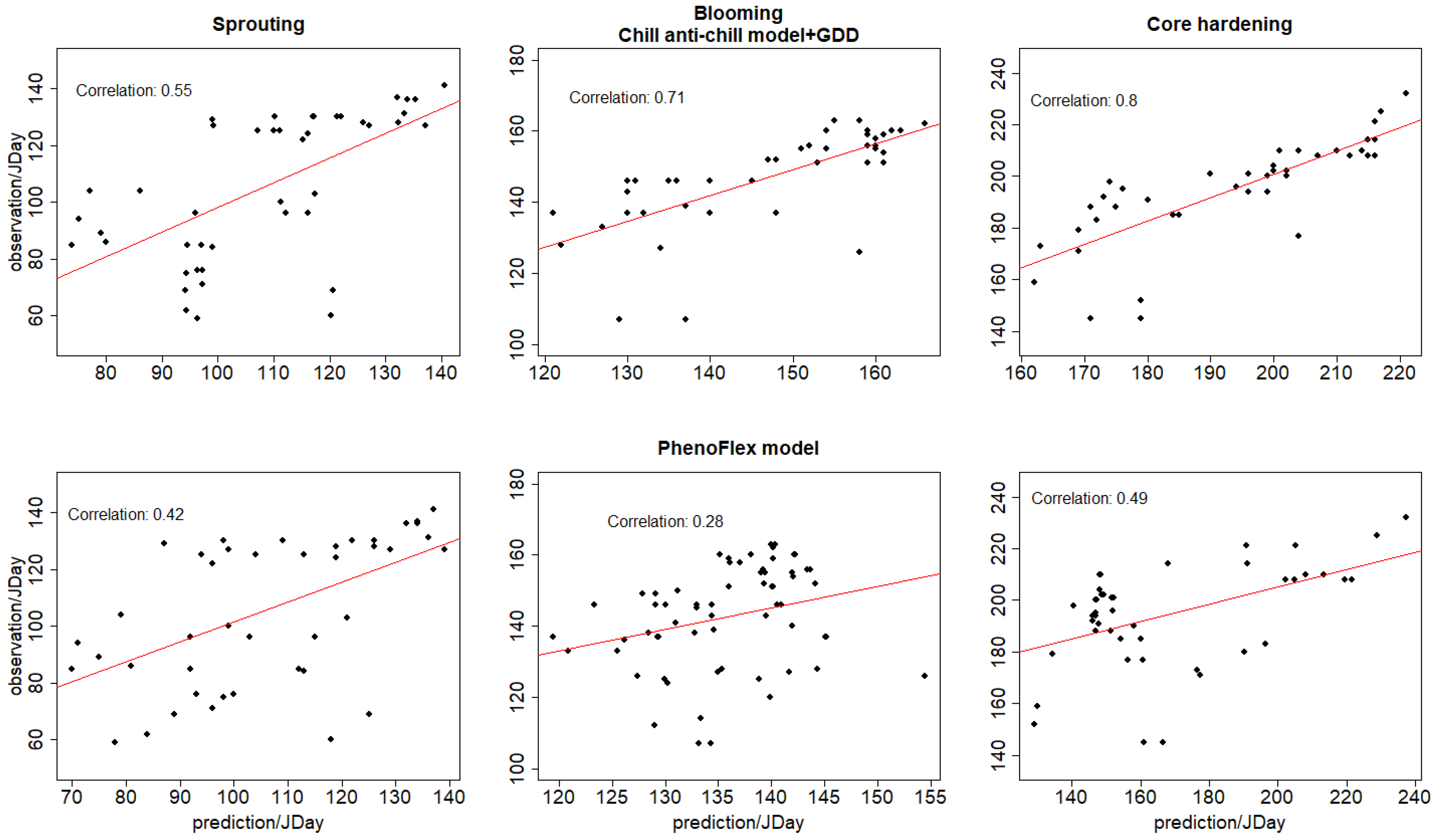 Plants 12 03181 g0a2