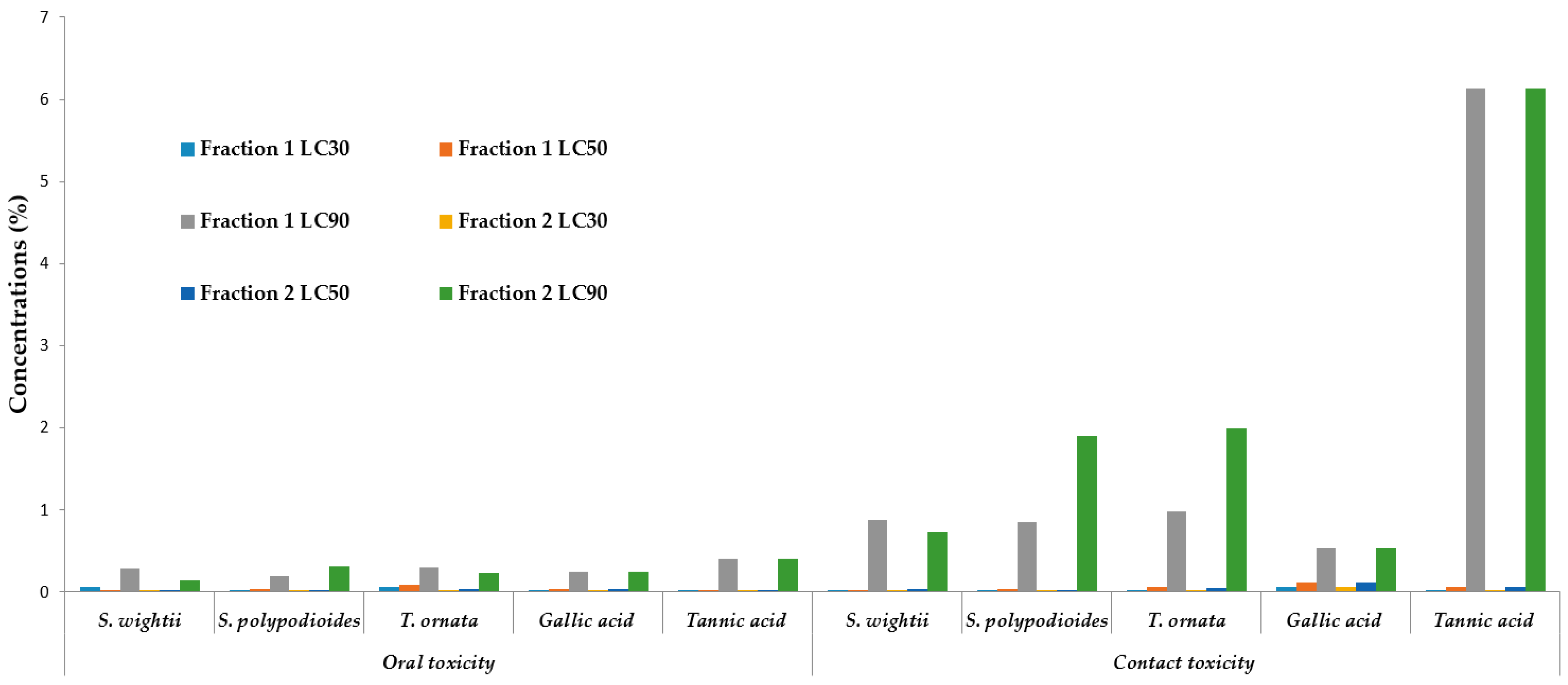 Plants 12 03188 g002