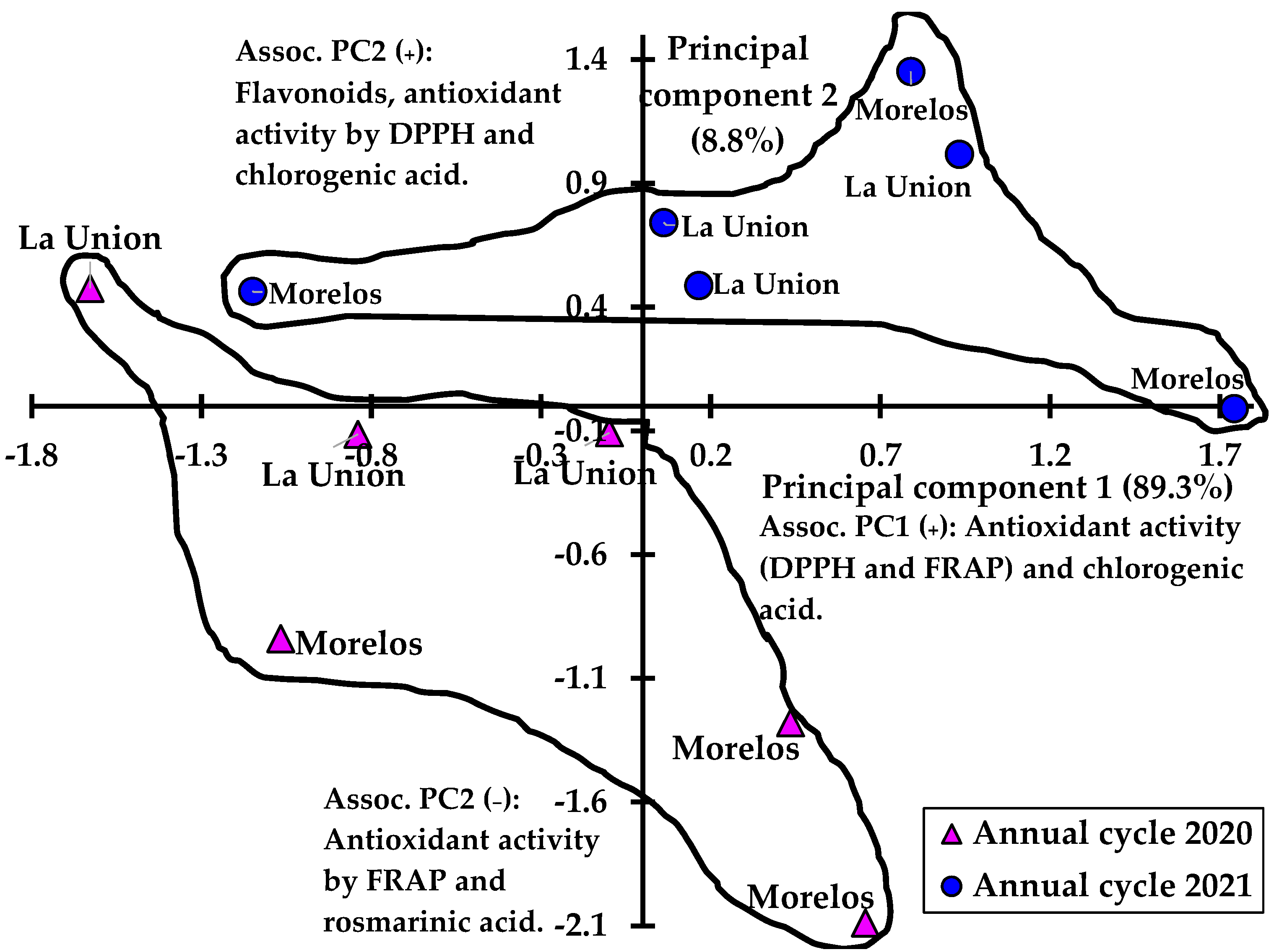 Plants 12 03192 g002