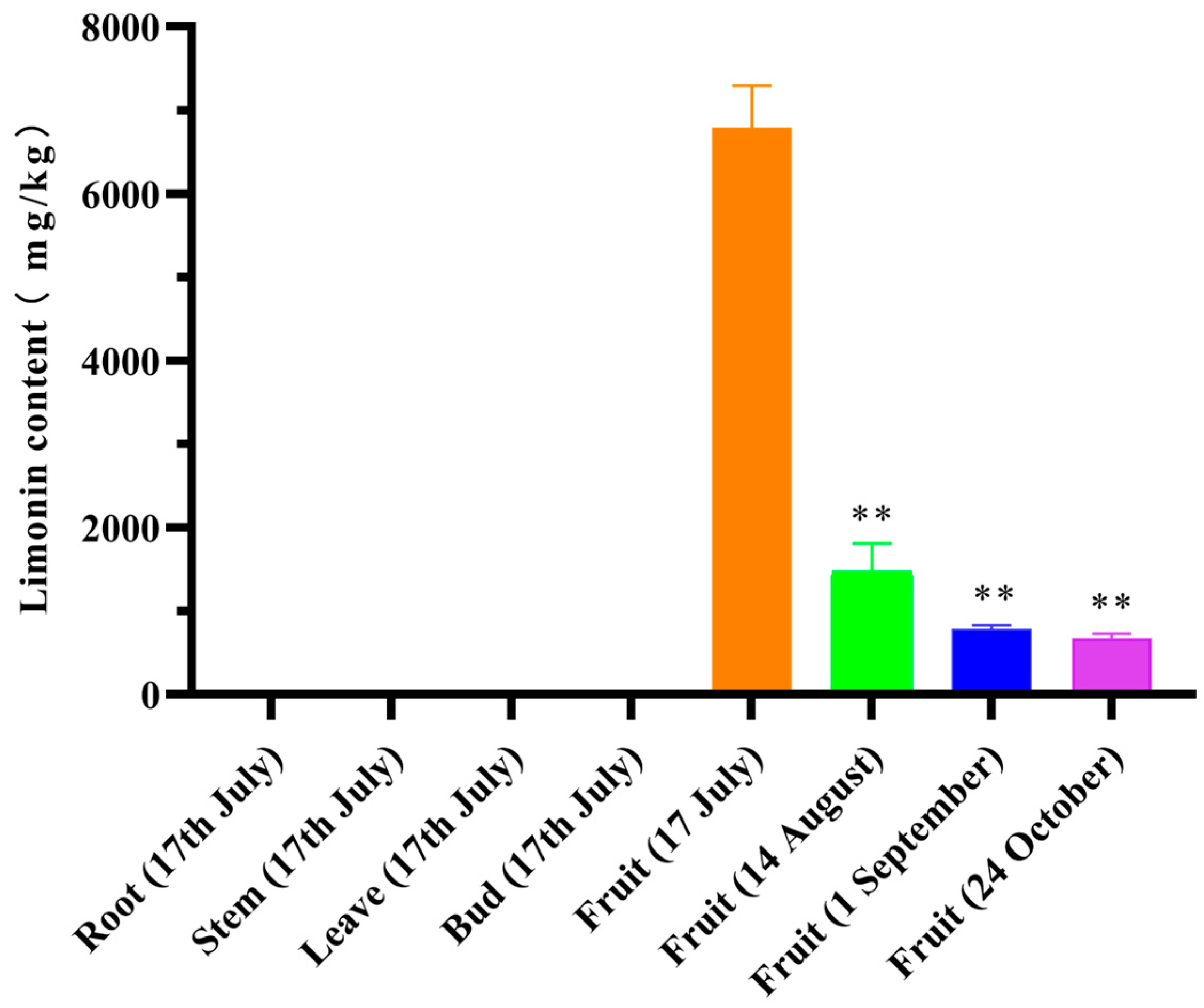 Plants 12 03197 g002