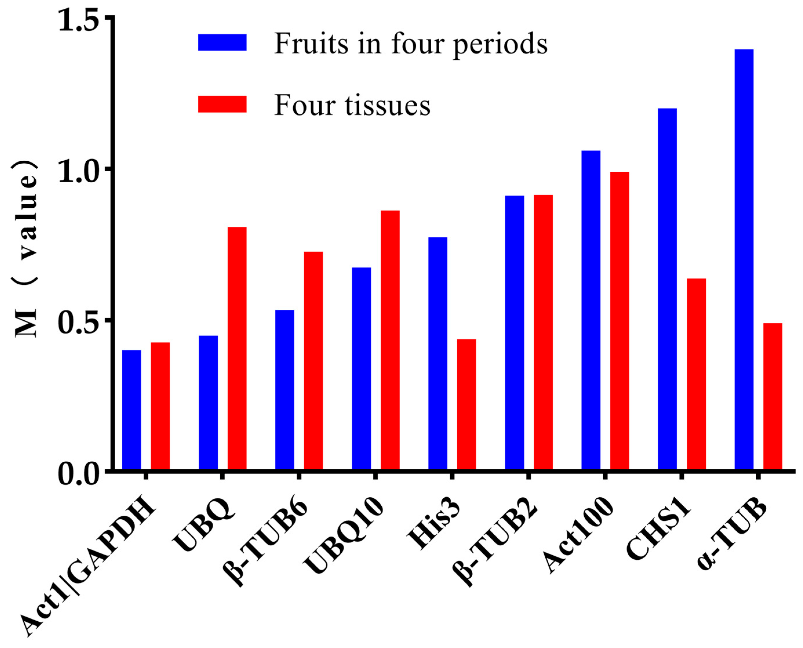Plants 12 03197 g004