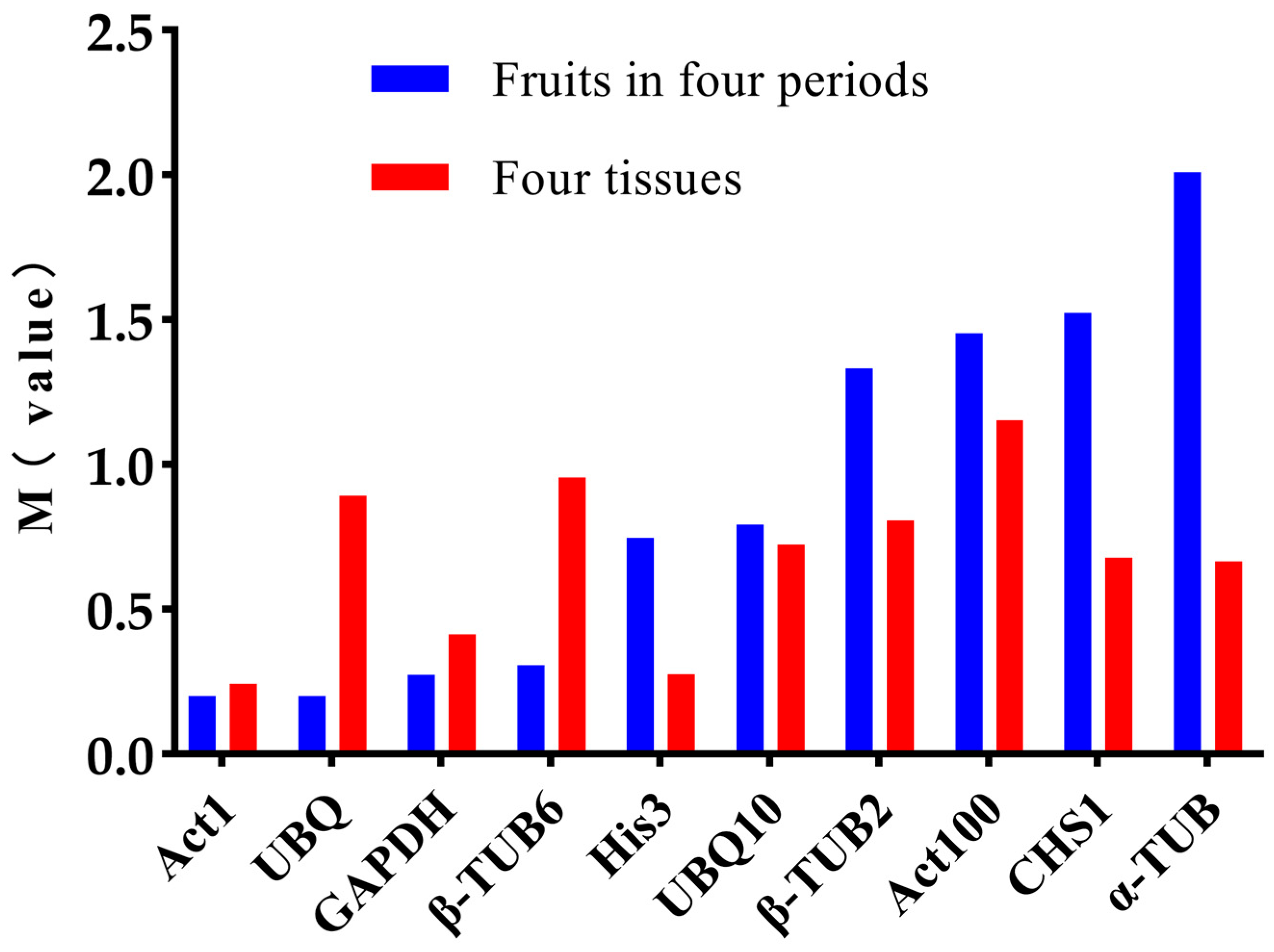Plants 12 03197 g006